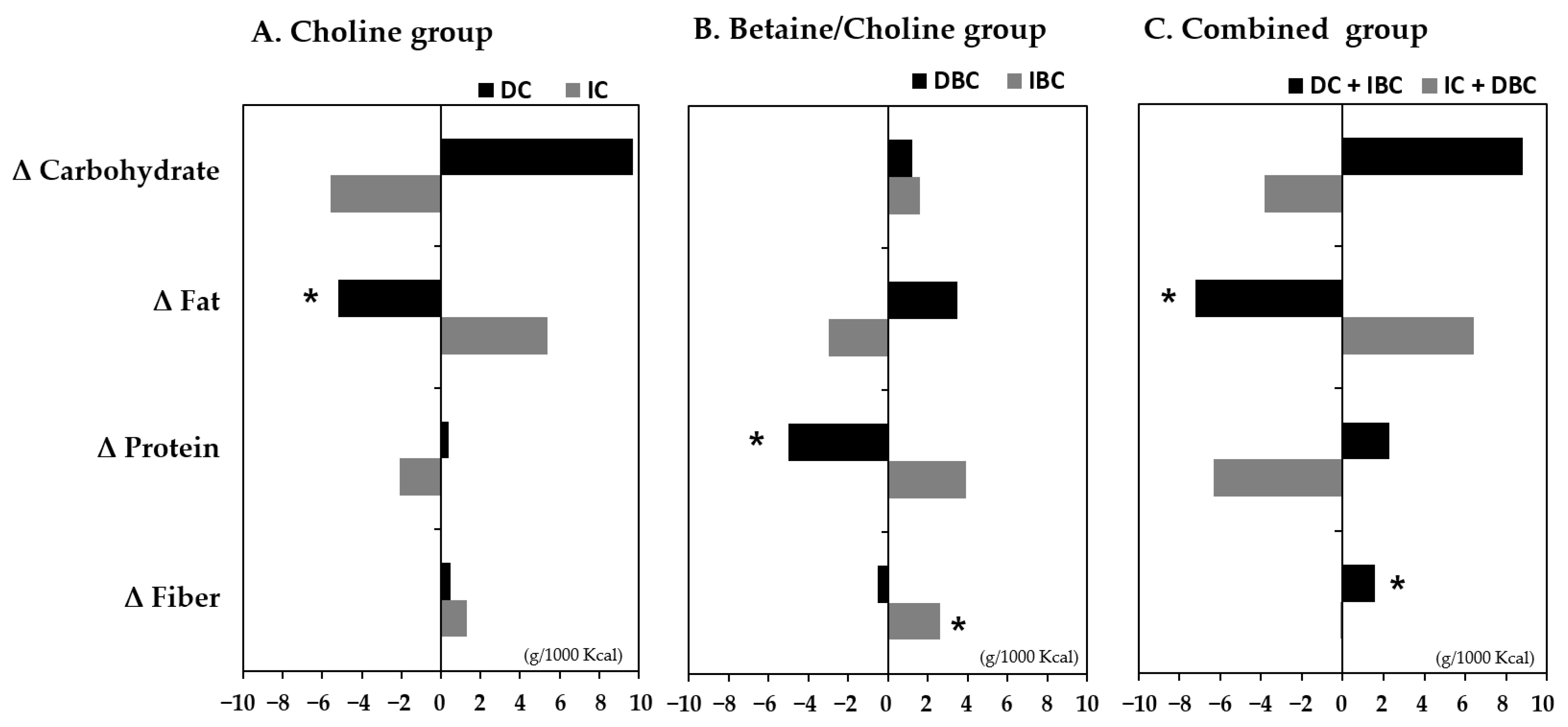 Nutrients 13 04006 g003