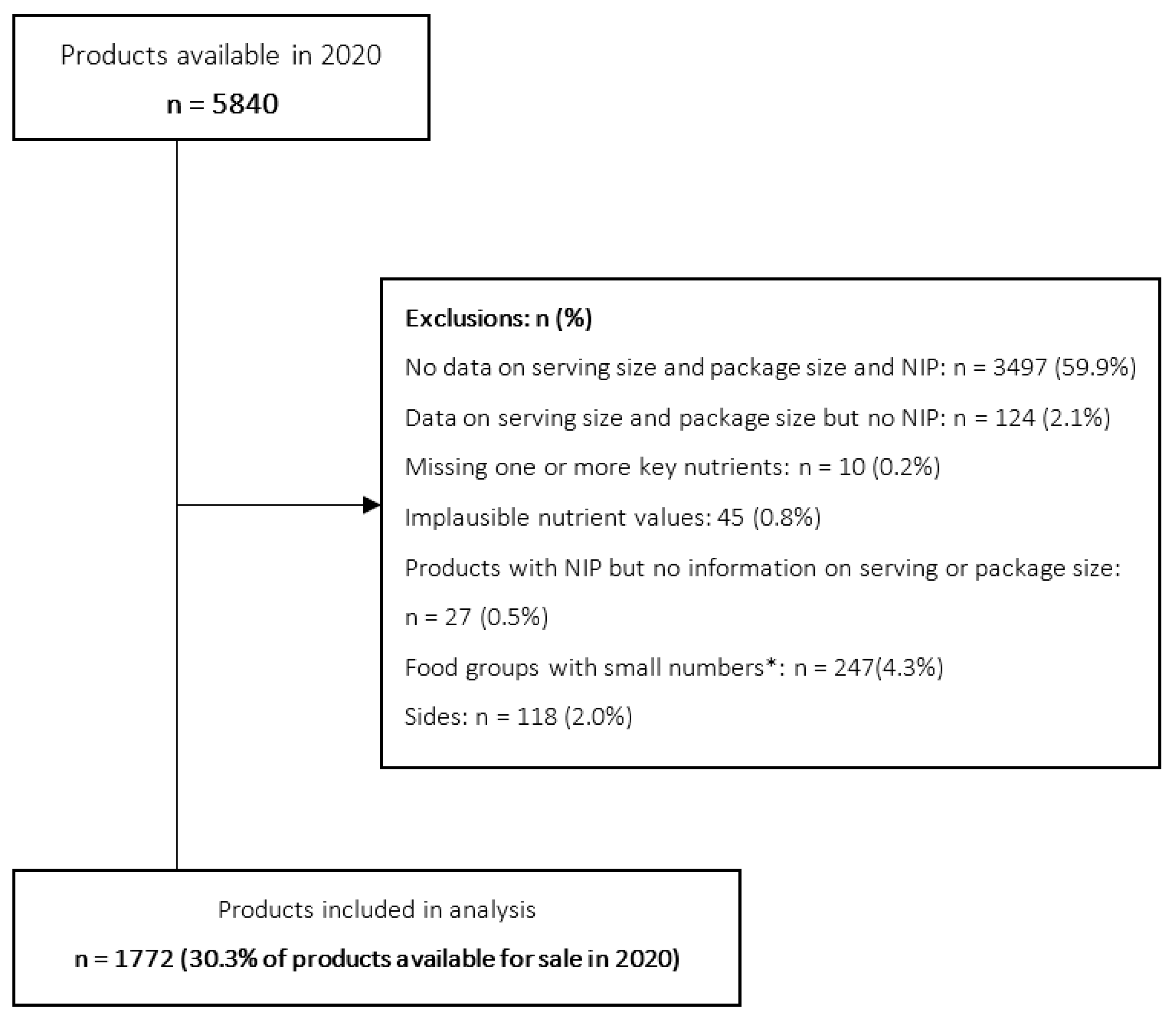 Nutrients 13 04010 g001