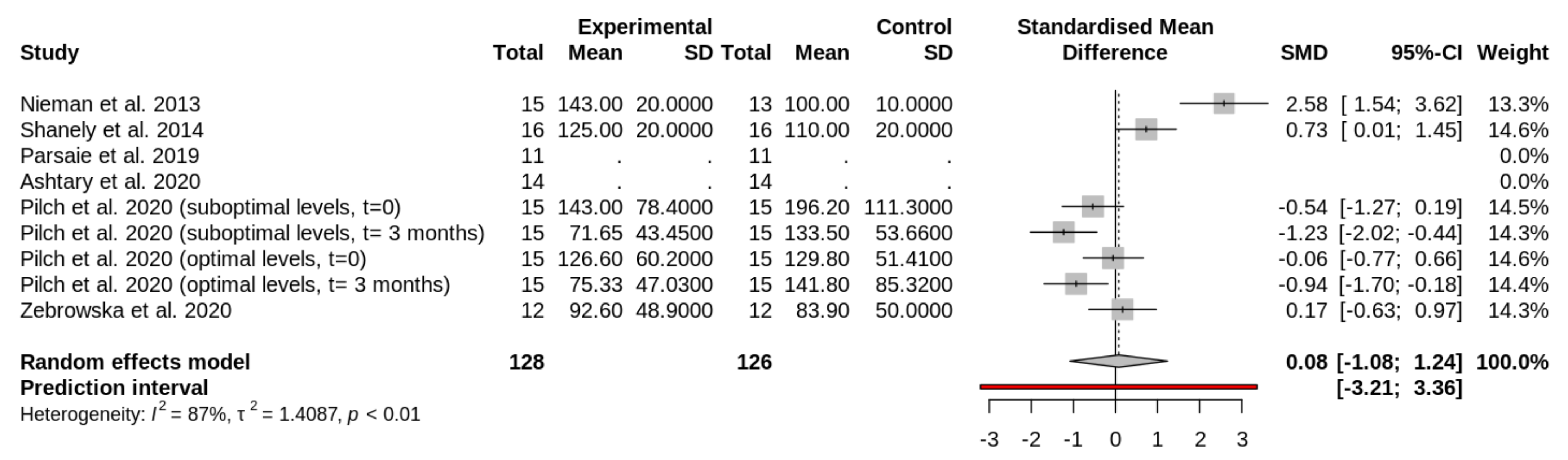 Nutrients 13 04013 g004 Nutrients 13 04013 g004