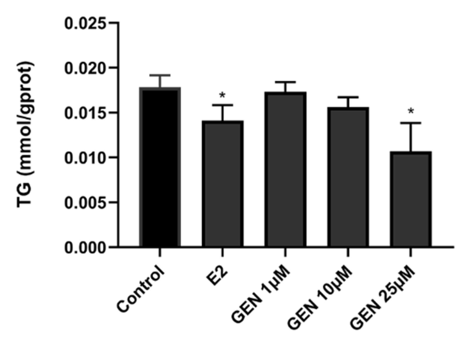 Nutrients 13 04015 g002