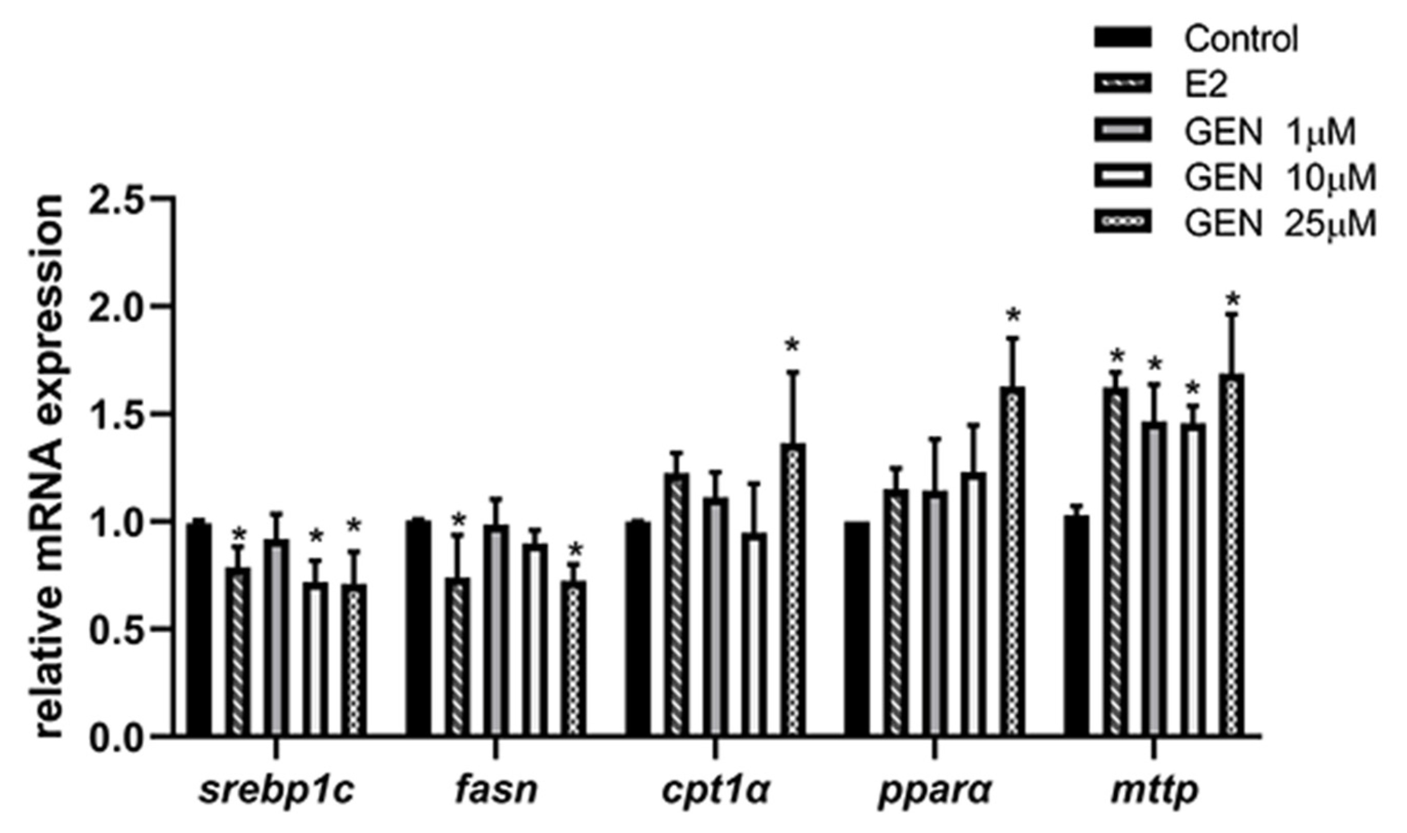 Nutrients 13 04015 g004
