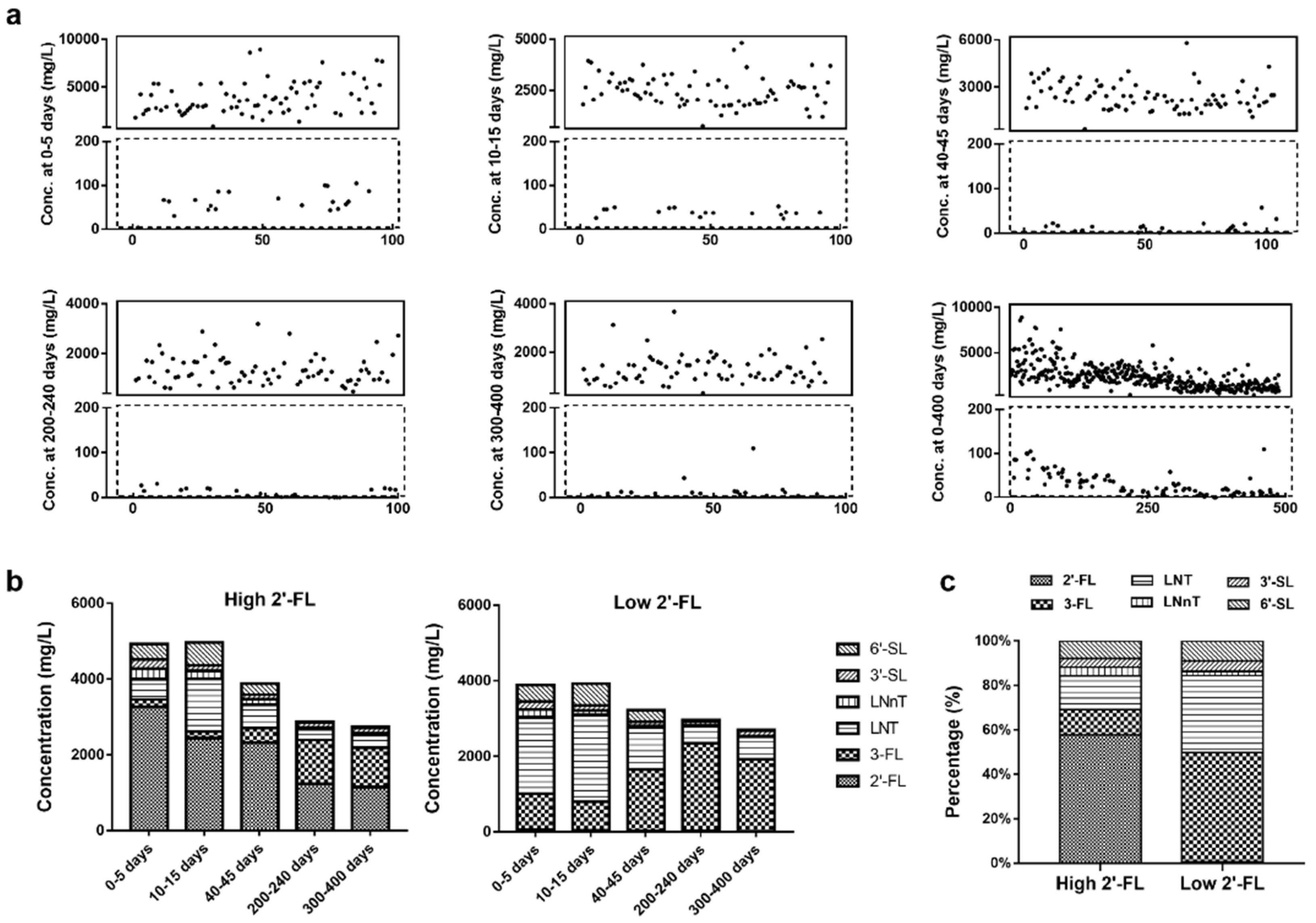 Nutrients 13 04017 g001