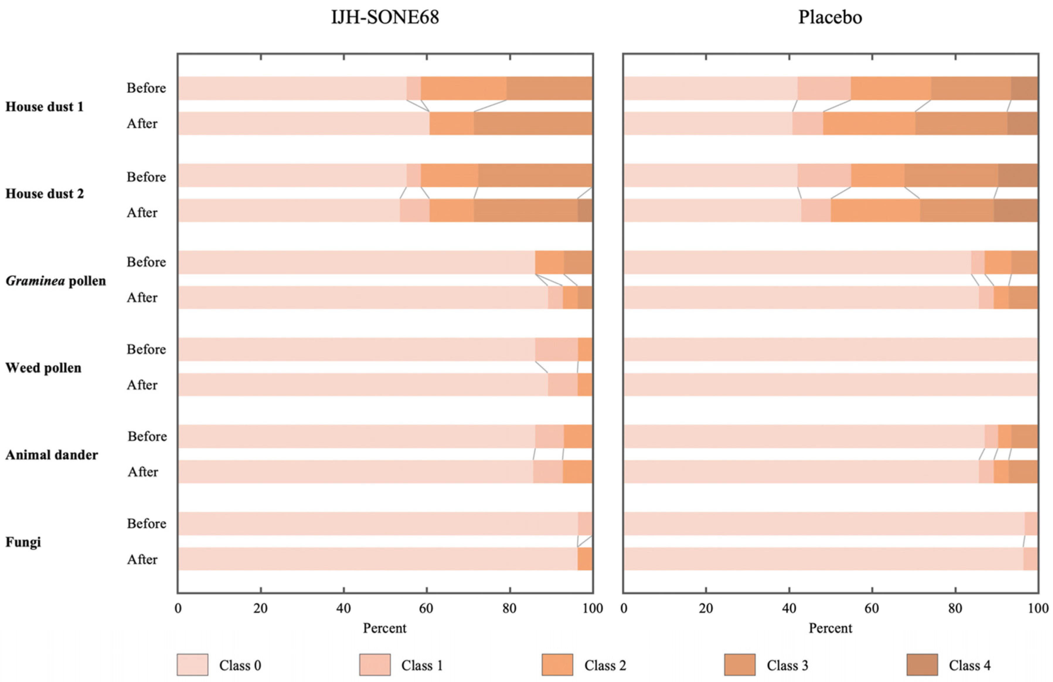 Nutrients 13 04022 g003 Nutrients 13 04022 g003