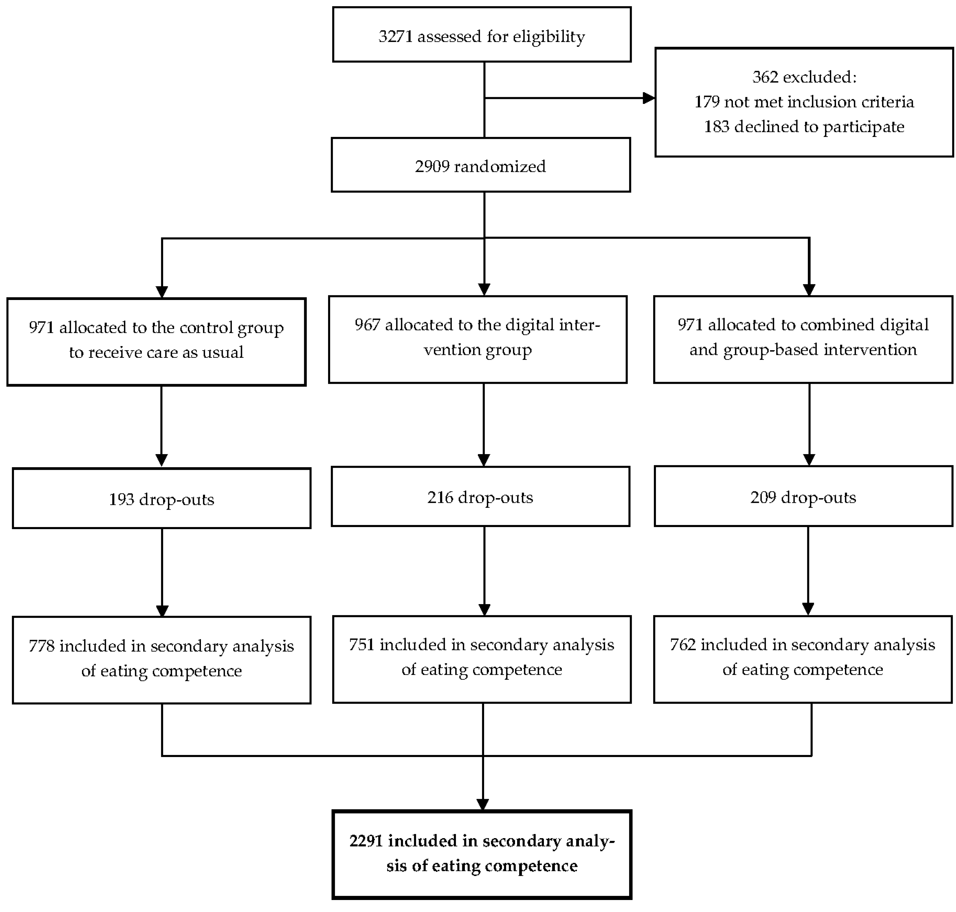 Nutrients 13 04030 g0a1 550