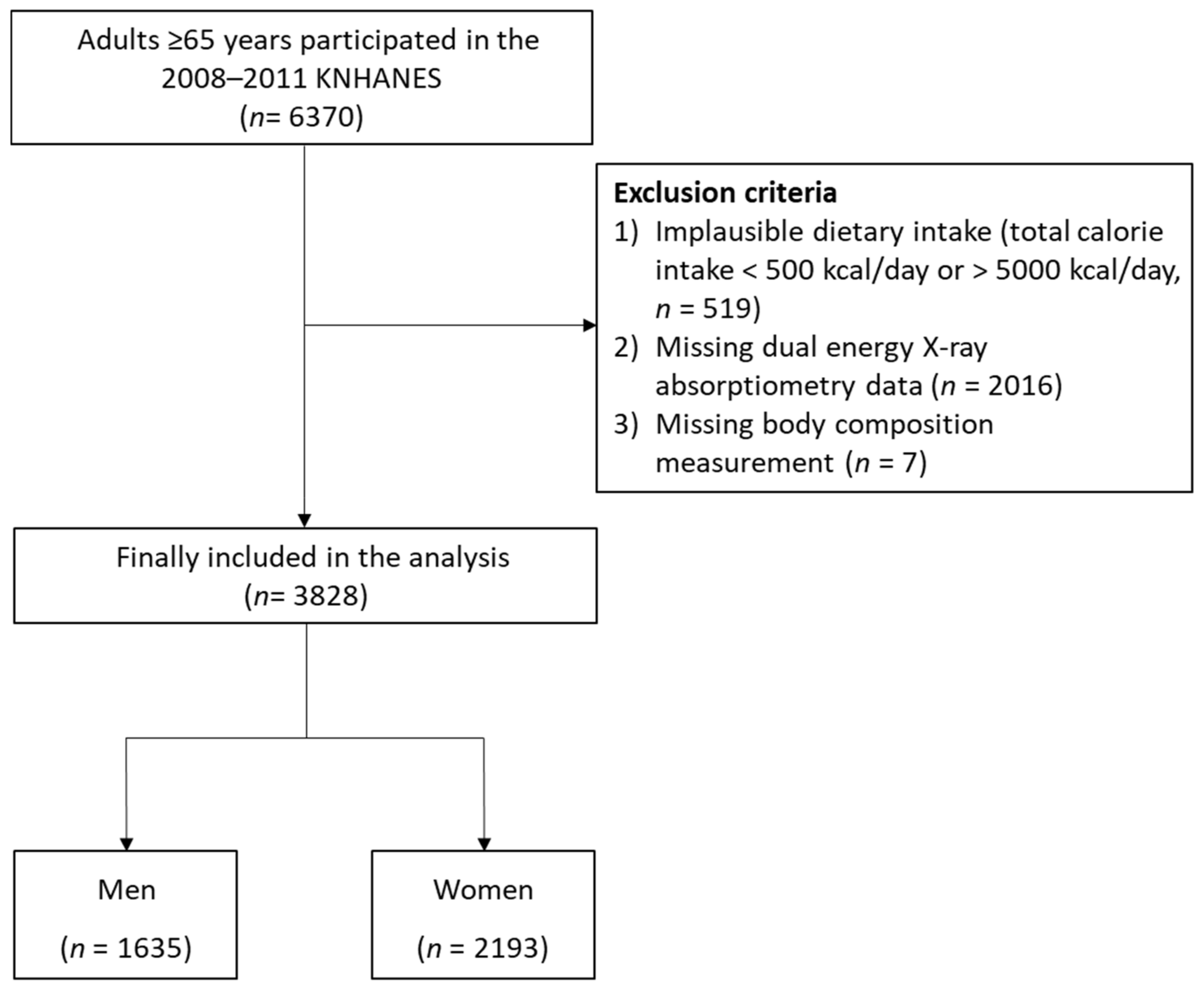 Nutrients 13 04031 g001