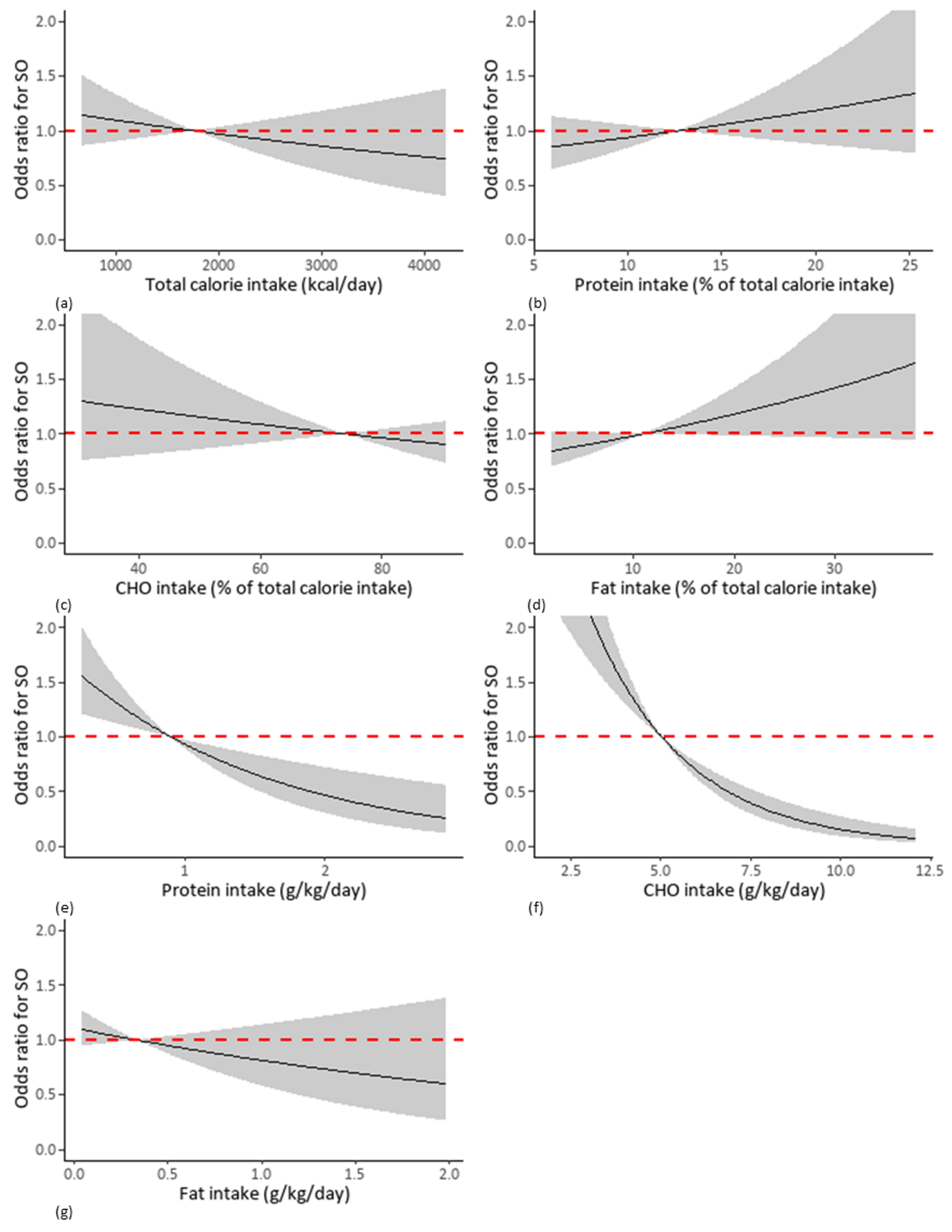 Nutrients 13 04031 g003