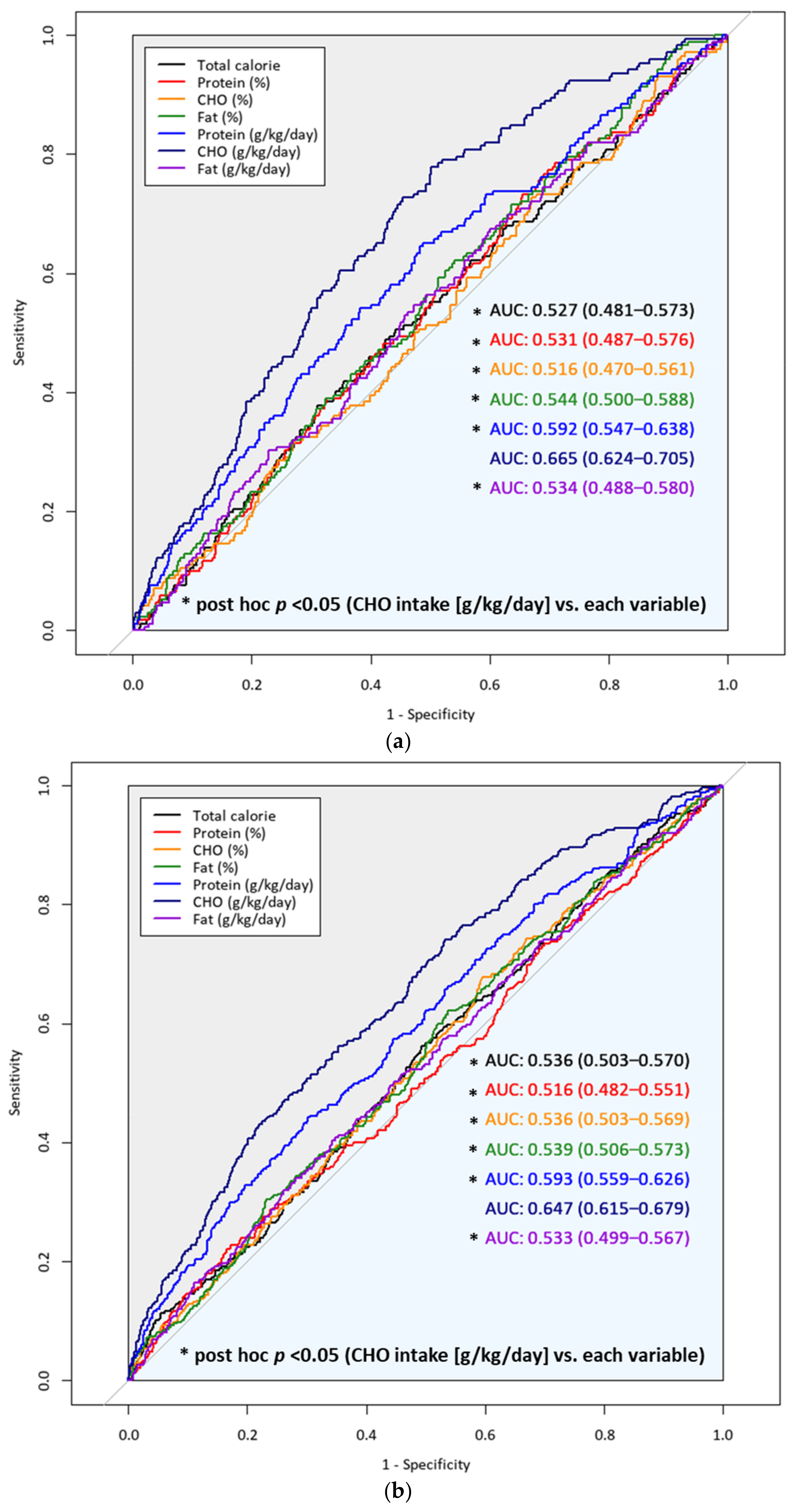Nutrients 13 04031 g005