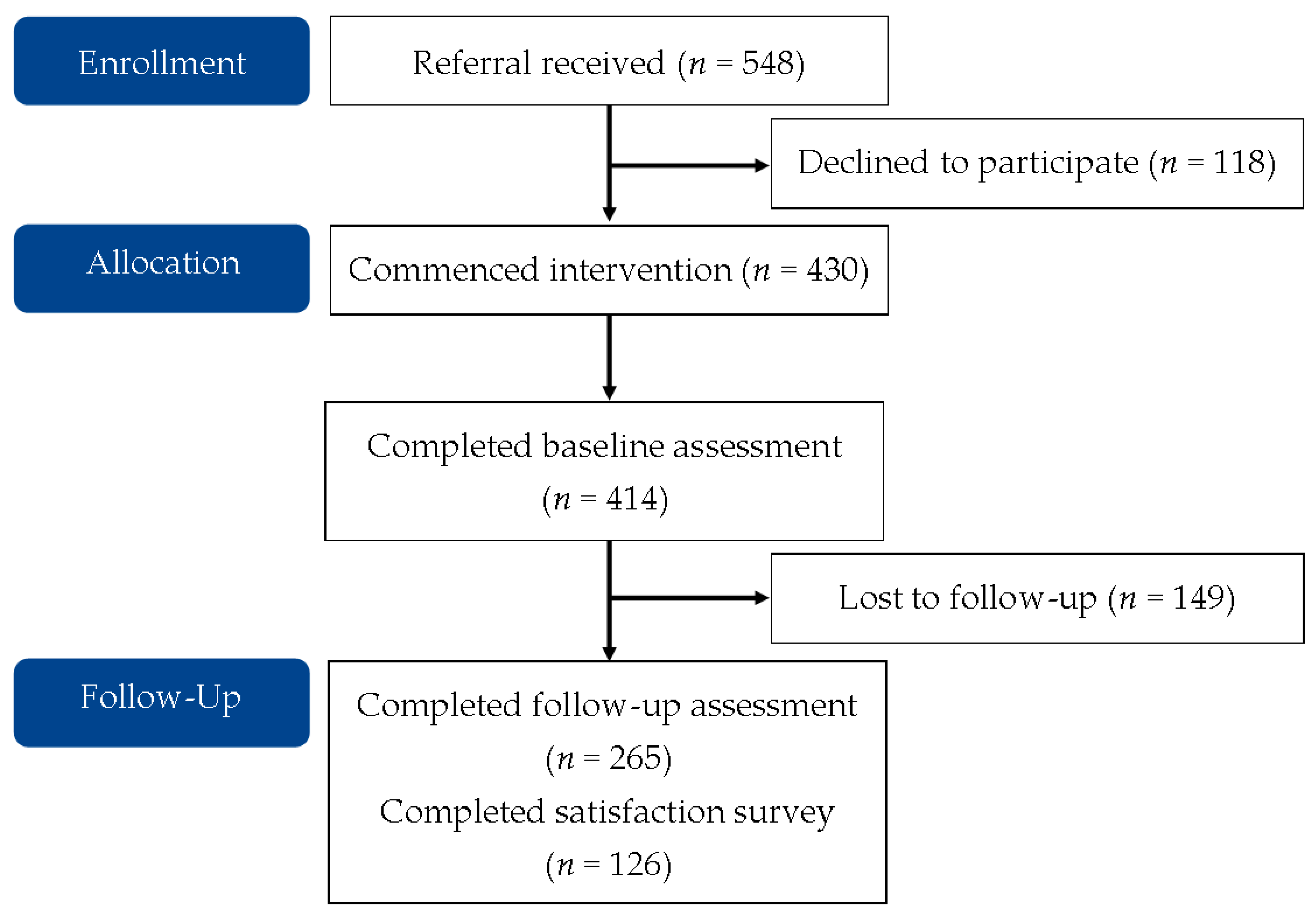Nutrients 13 04040 g001