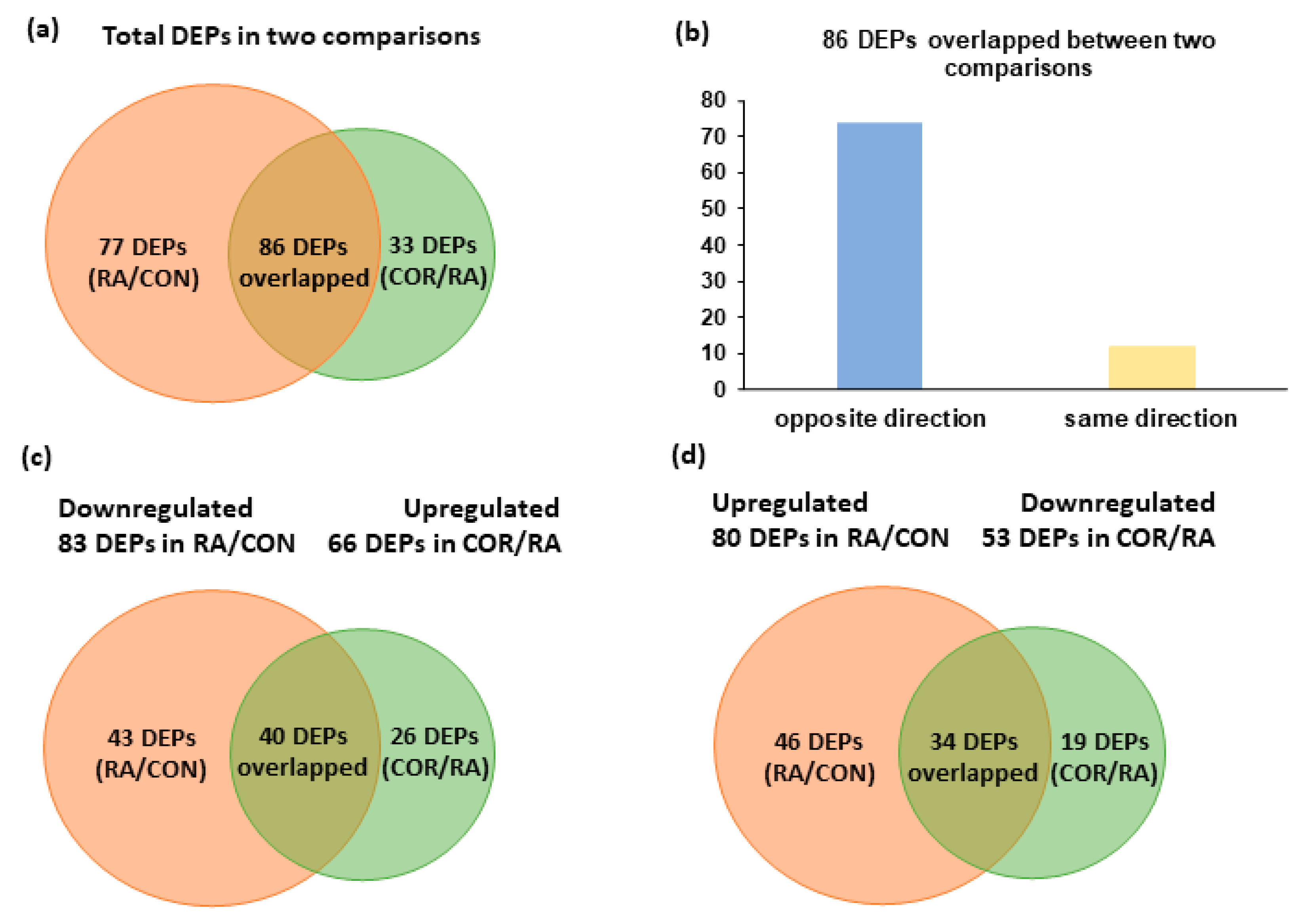 Nutrients 13 04041 g002