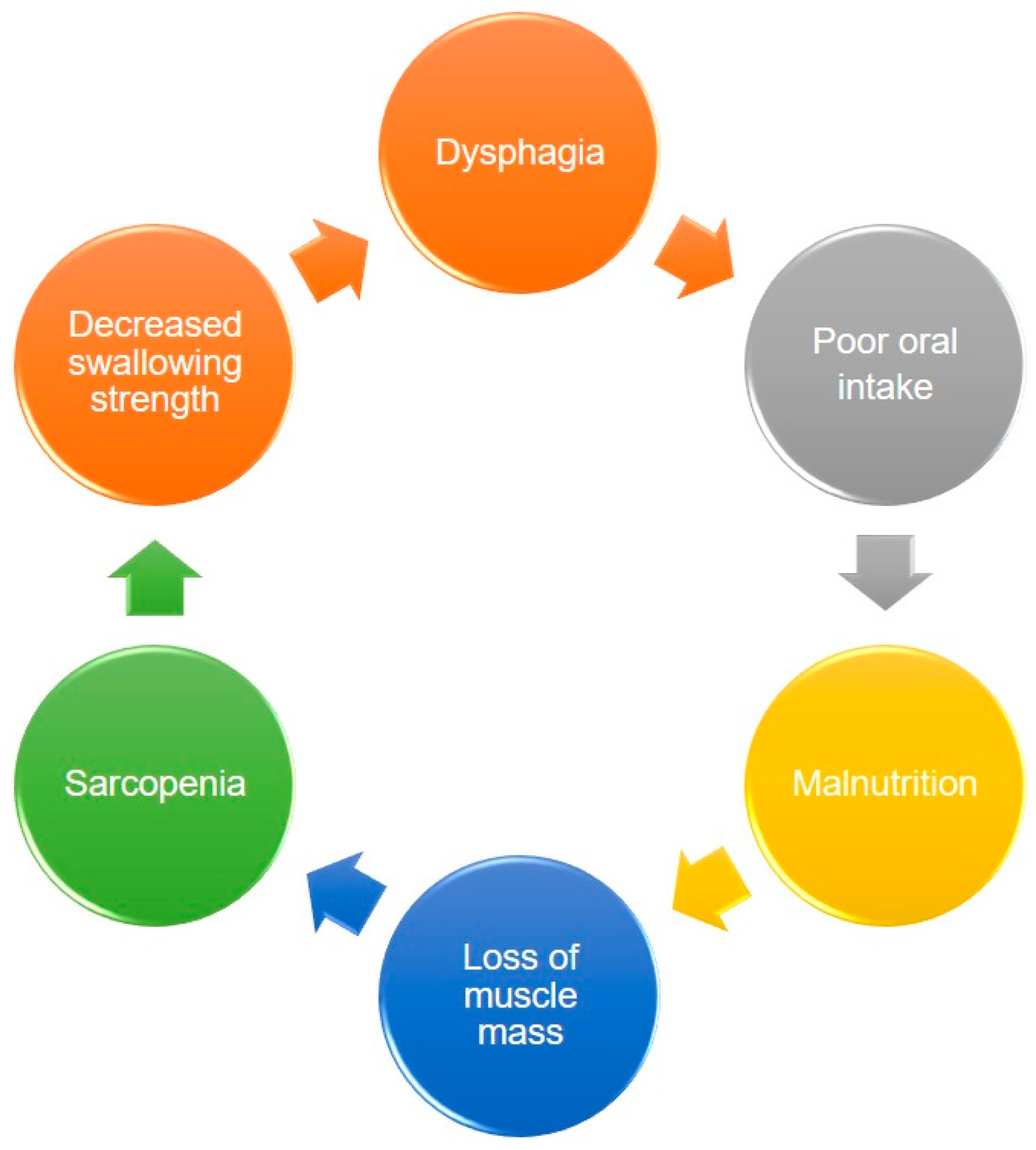 Nutrients 13 04043 g001