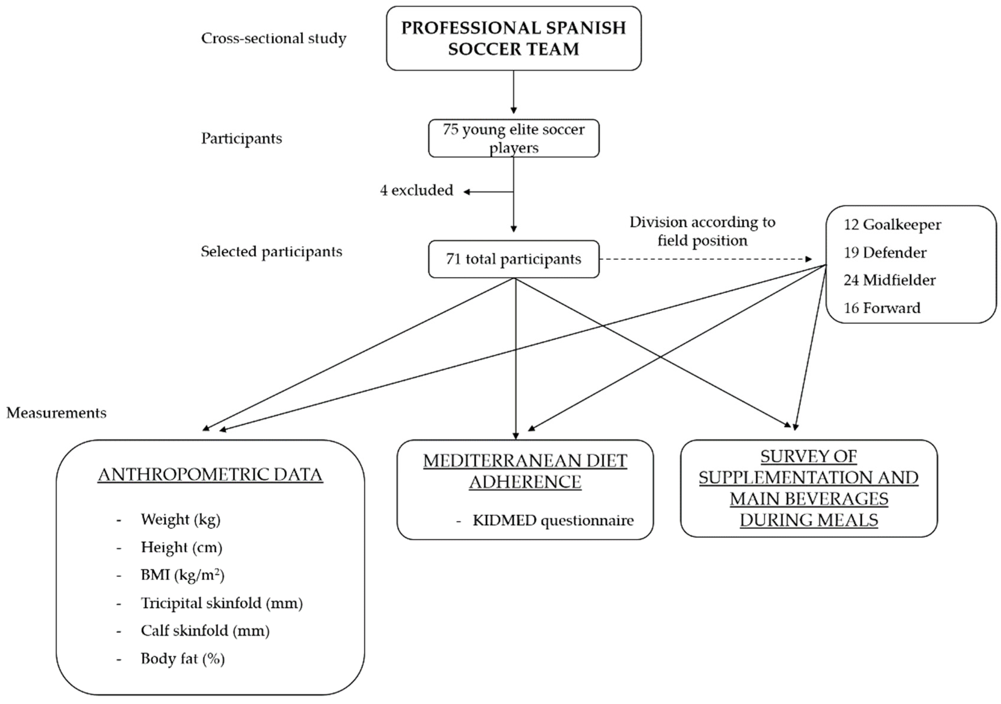 Nutrients 13 04045 g001 550