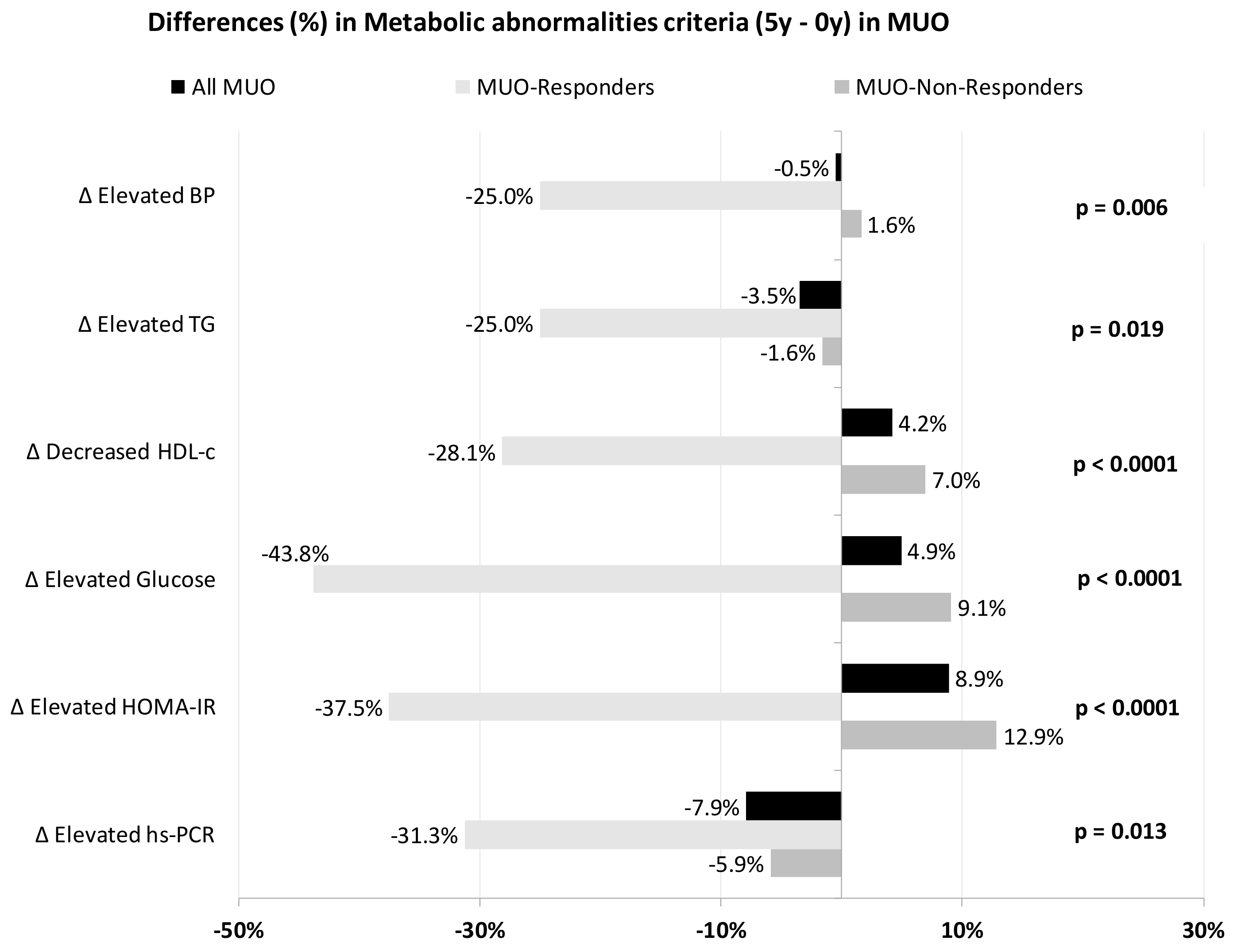 Nutrients 13 04046 g002