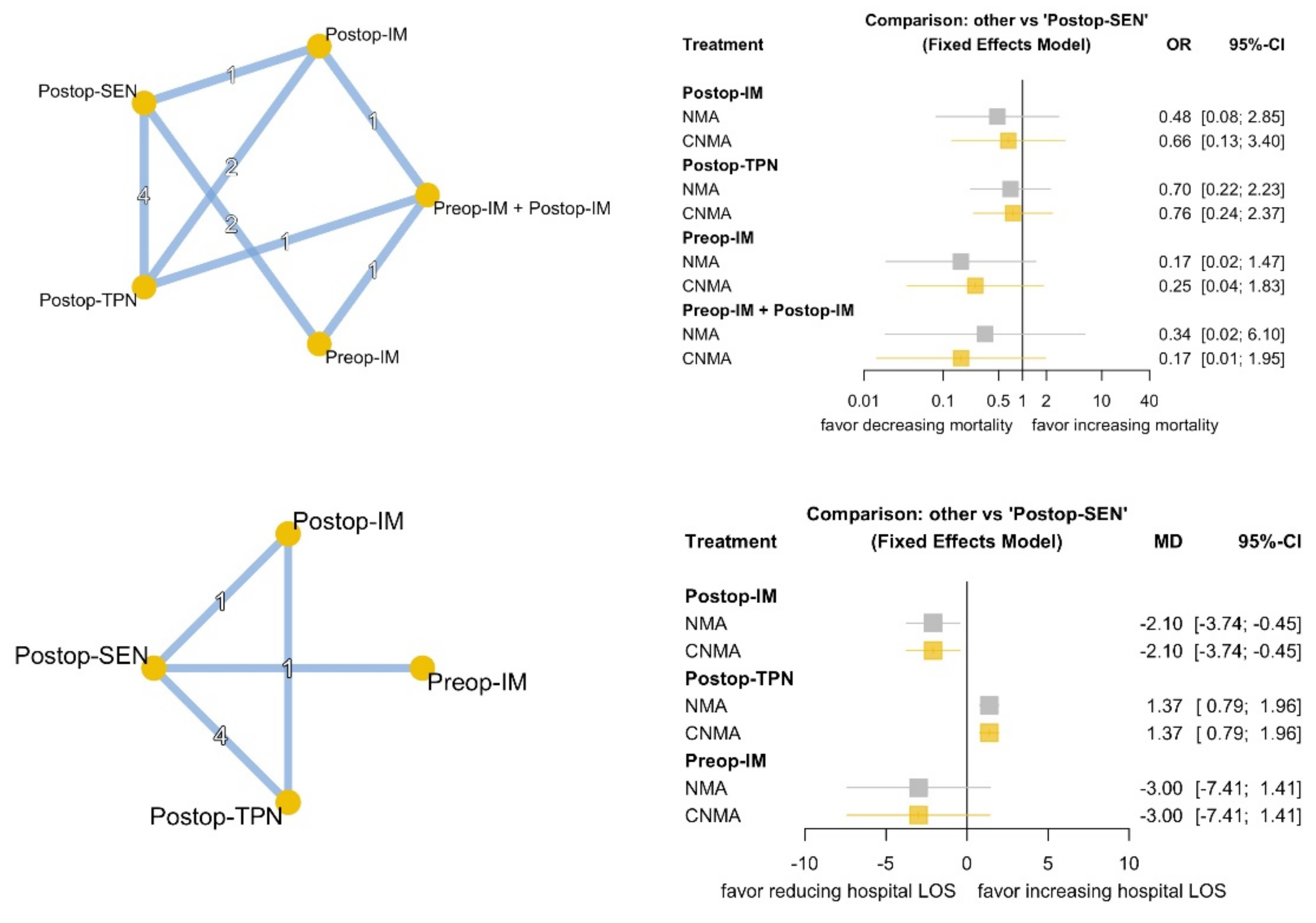Nutrients 13 04049 g004 550