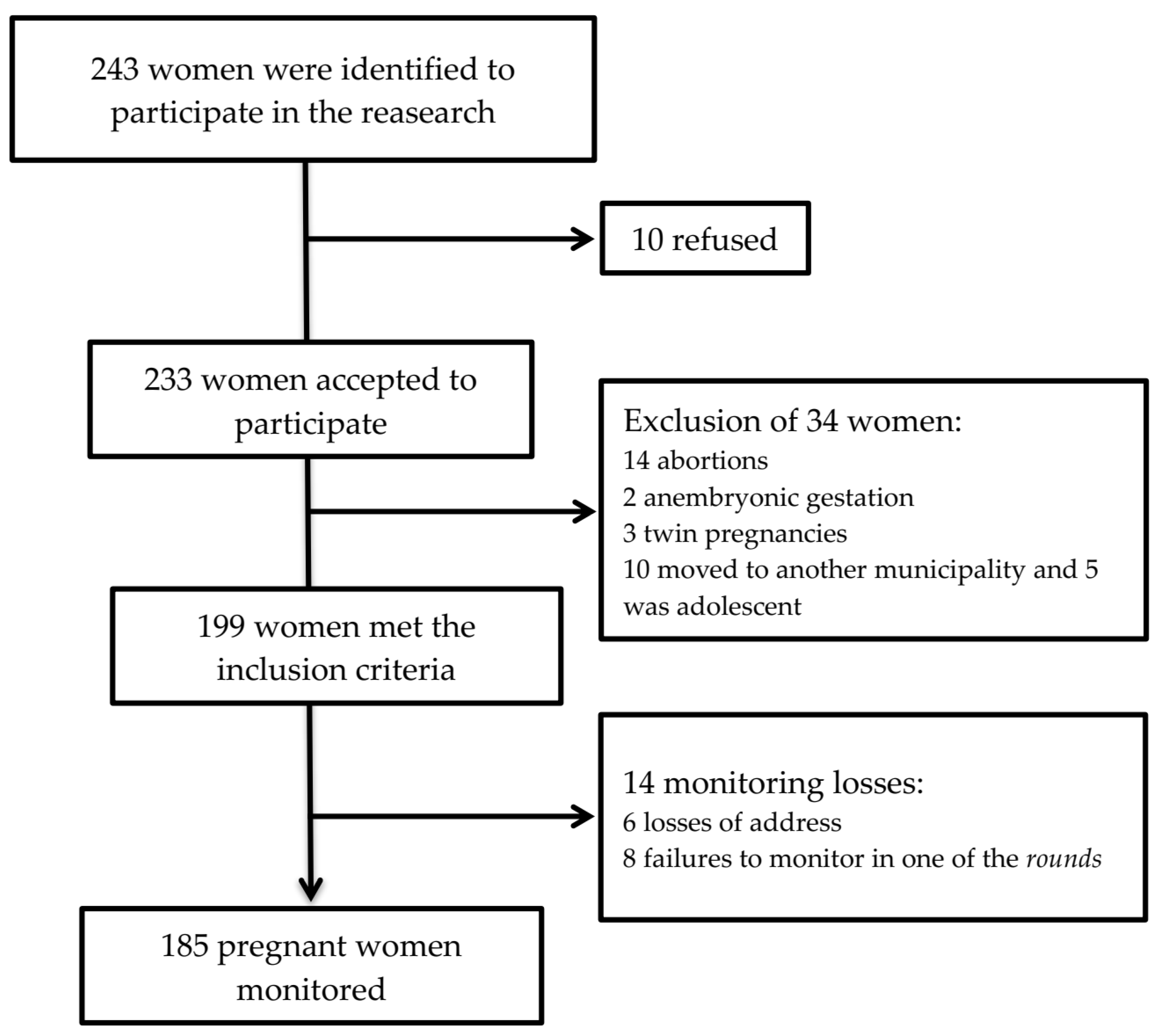 Nutrients 13 04054 g001 Nutrients 13 04054 g001