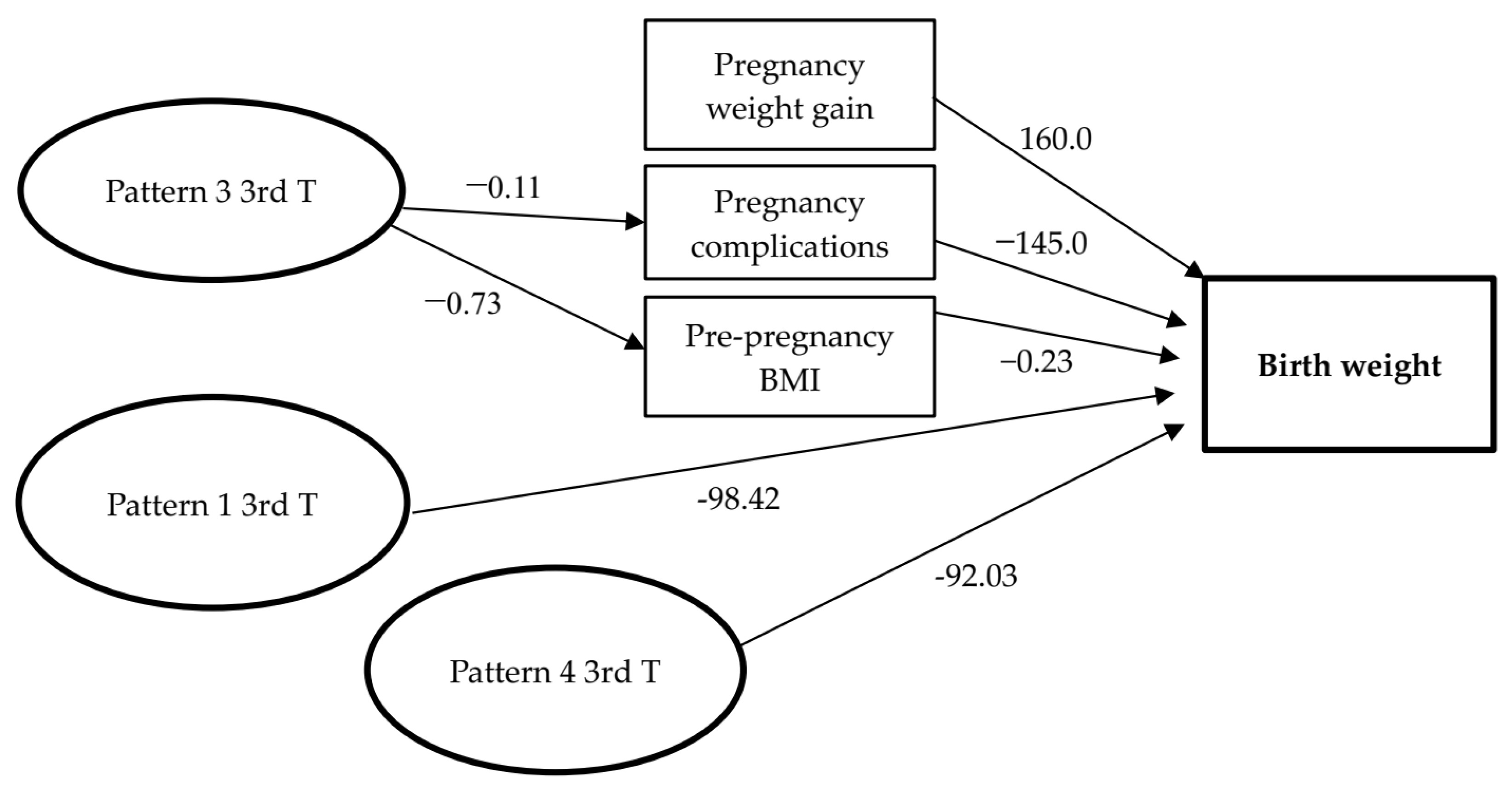 Nutrients 13 04054 g003 Nutrients 13 04054 g003