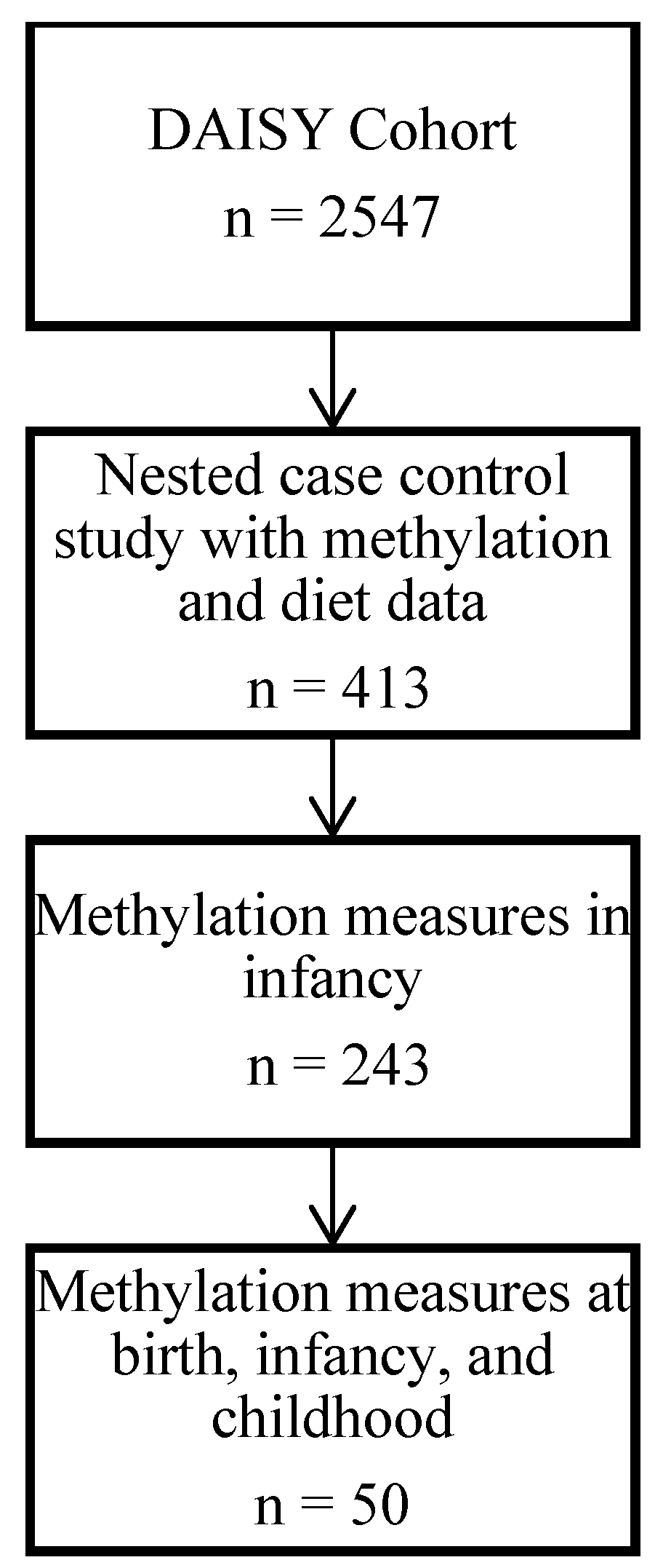 Nutrients 13 04057 g001