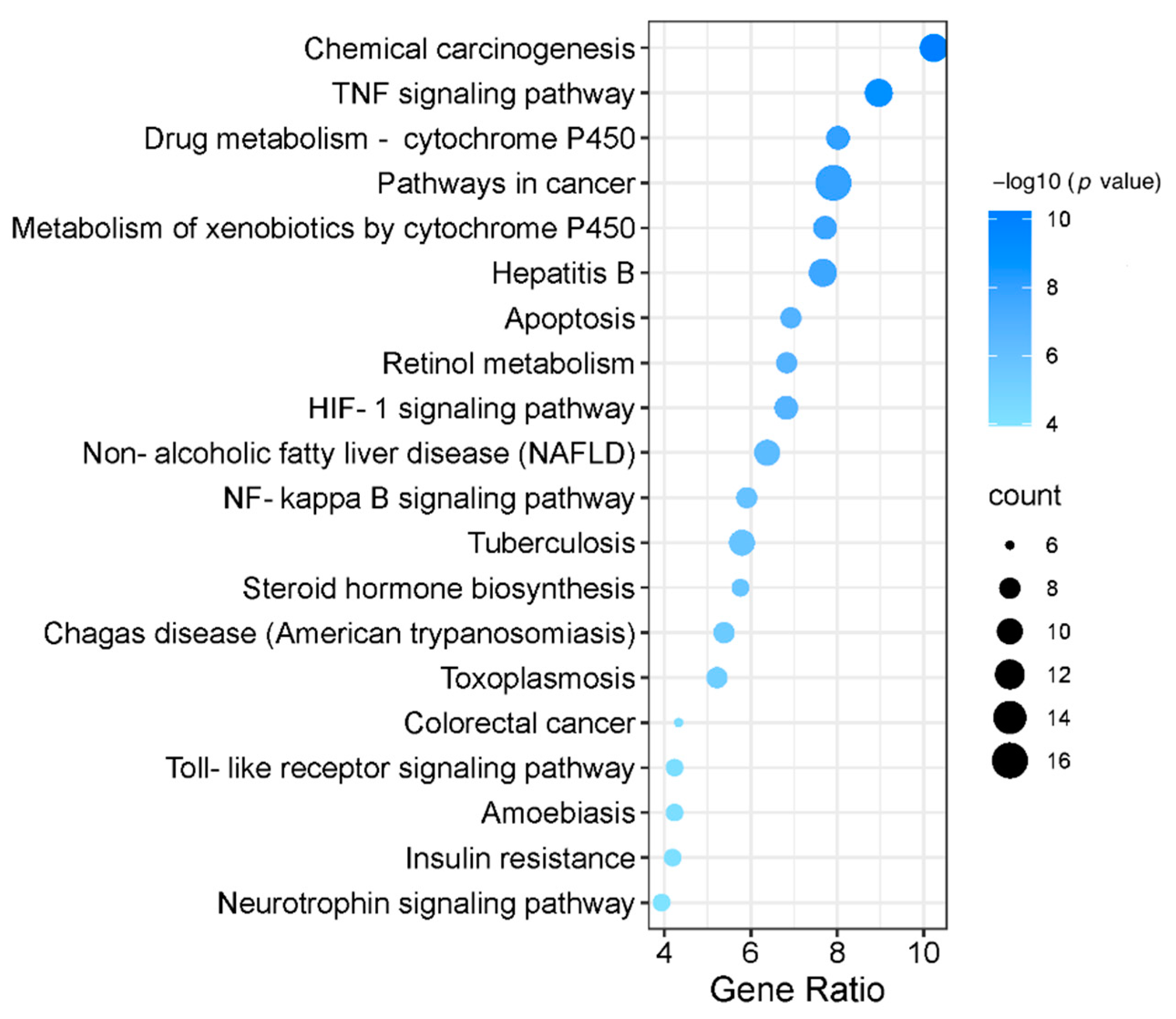 Nutrients 13 04060 g004 550