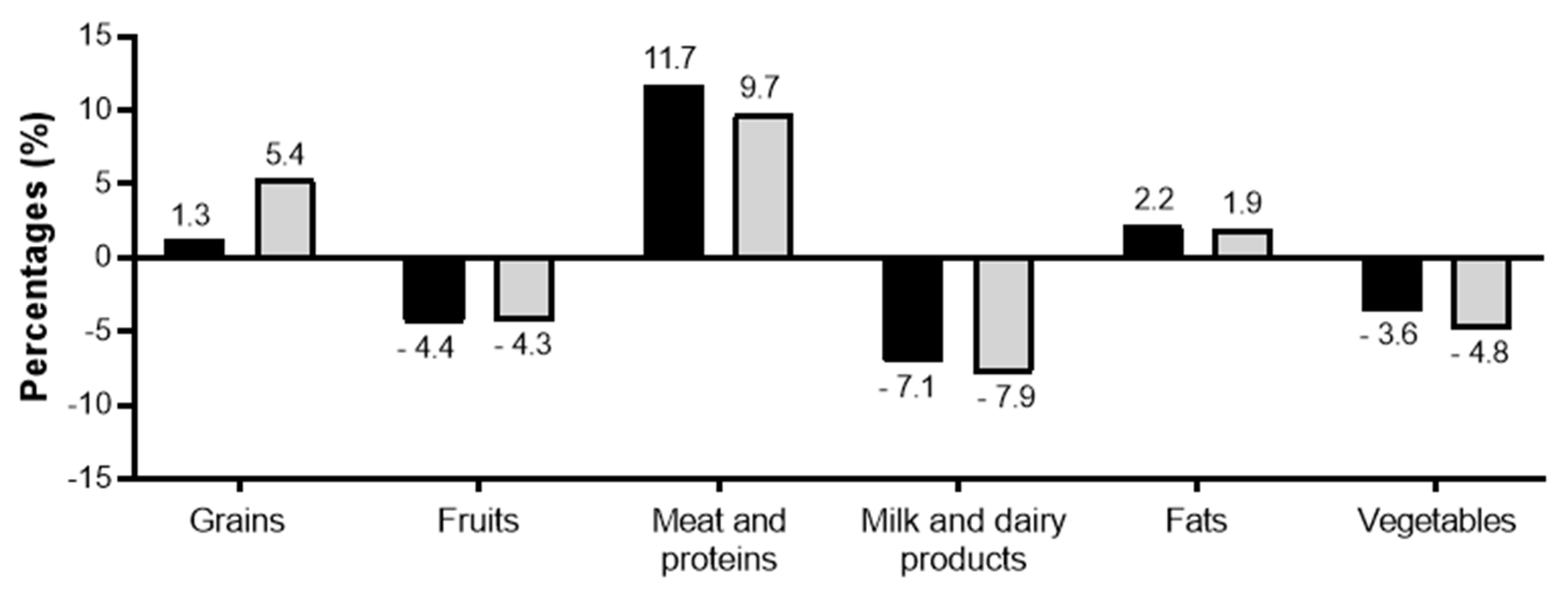 Nutrients 13 04062 g004 550
