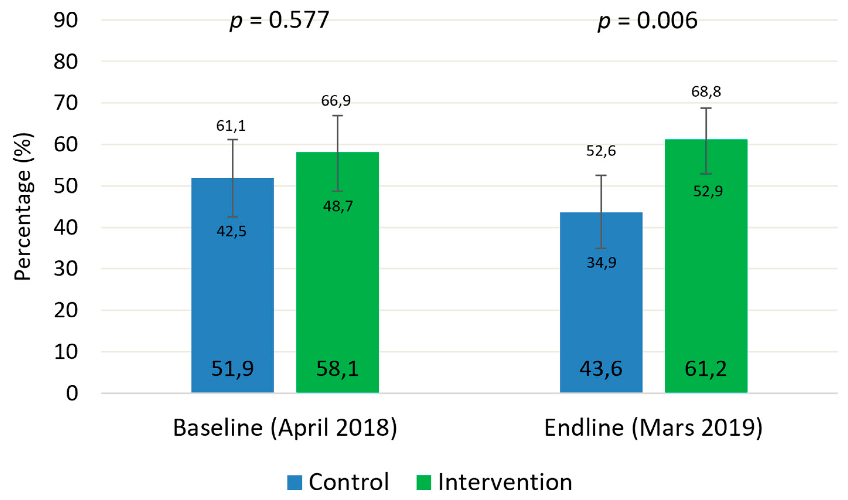 Nutrients 13 04067 g001