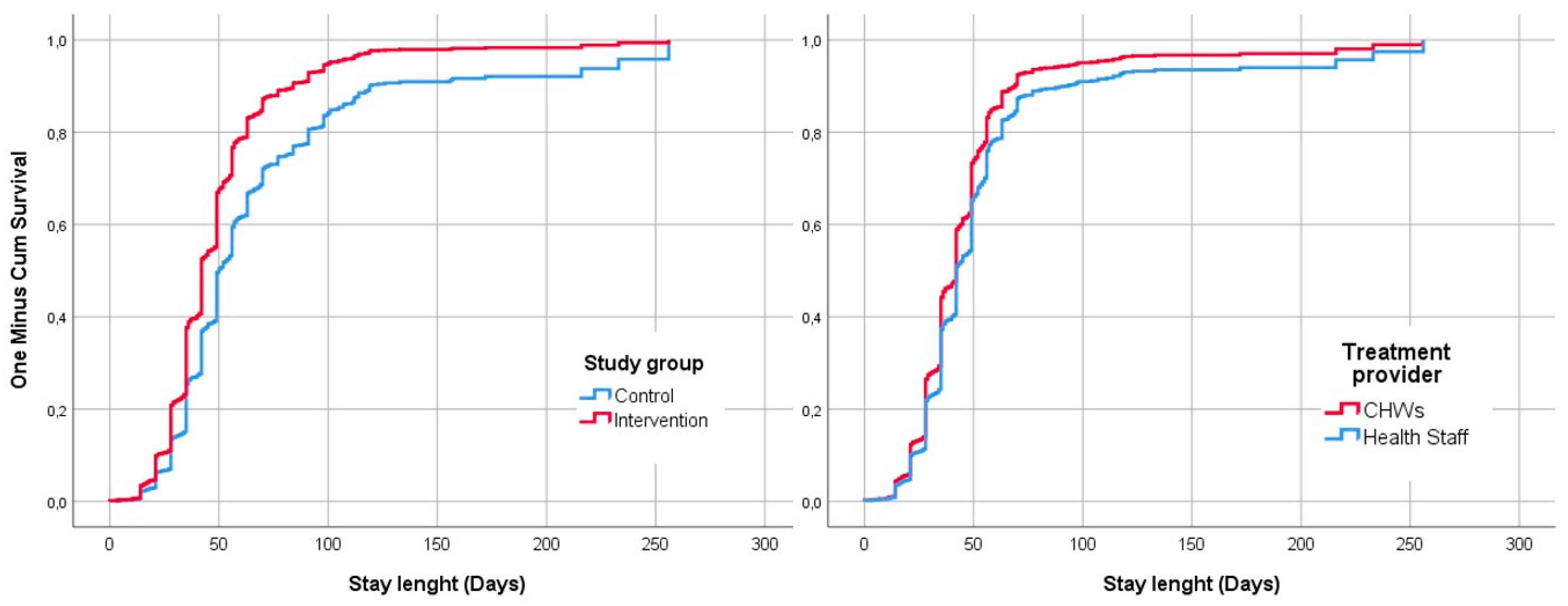 Nutrients 13 04067 g003