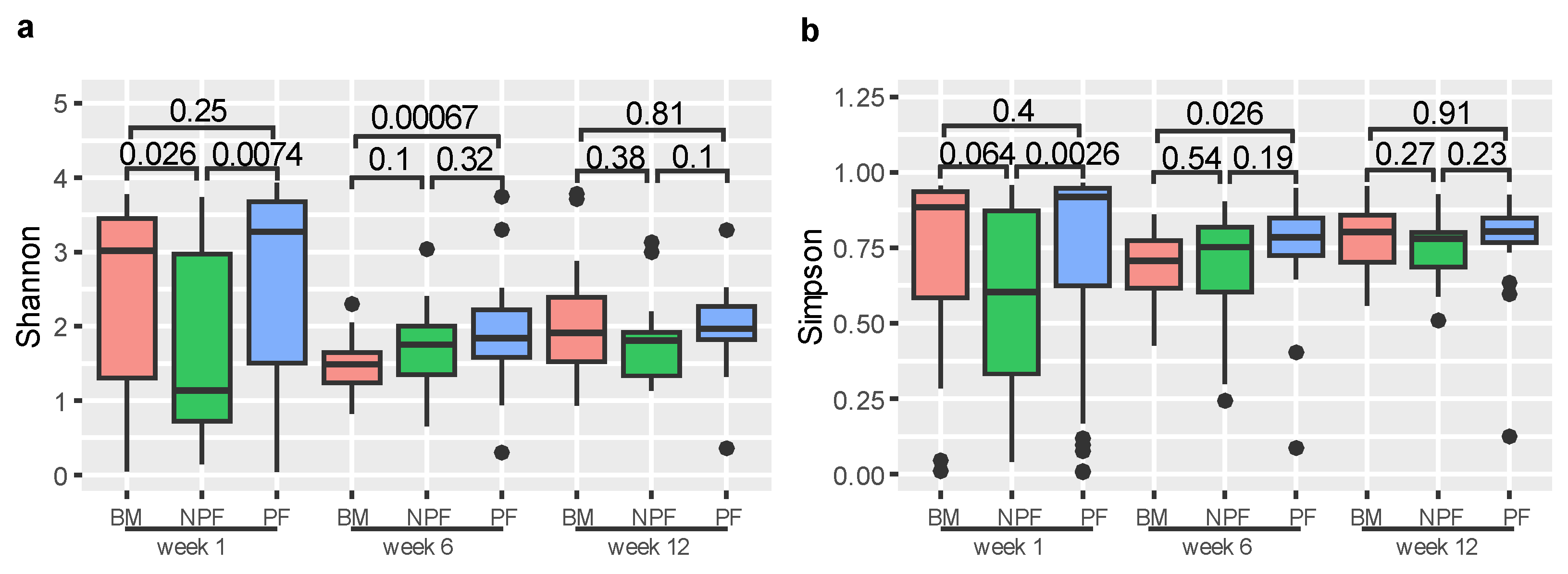 Nutrients 13 04068 g001