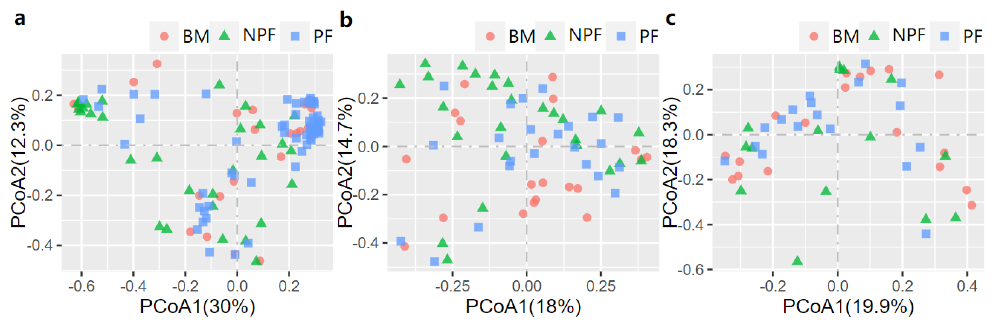 Nutrients 13 04068 g002
