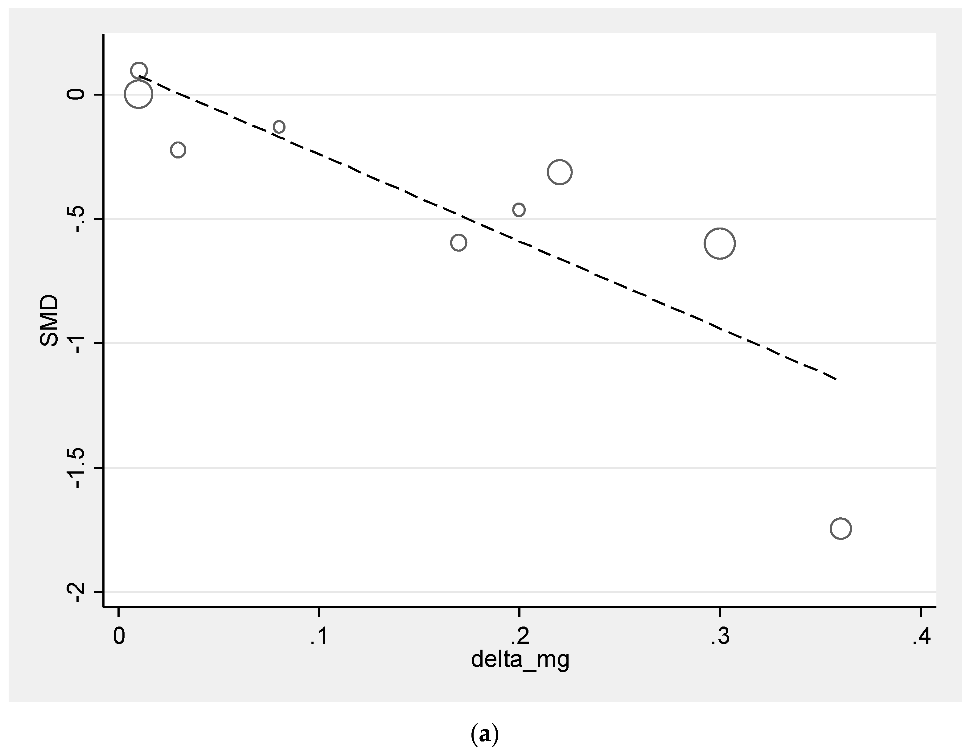 Nutrients 13 04074 g002a Nutrients 13 04074 g002a