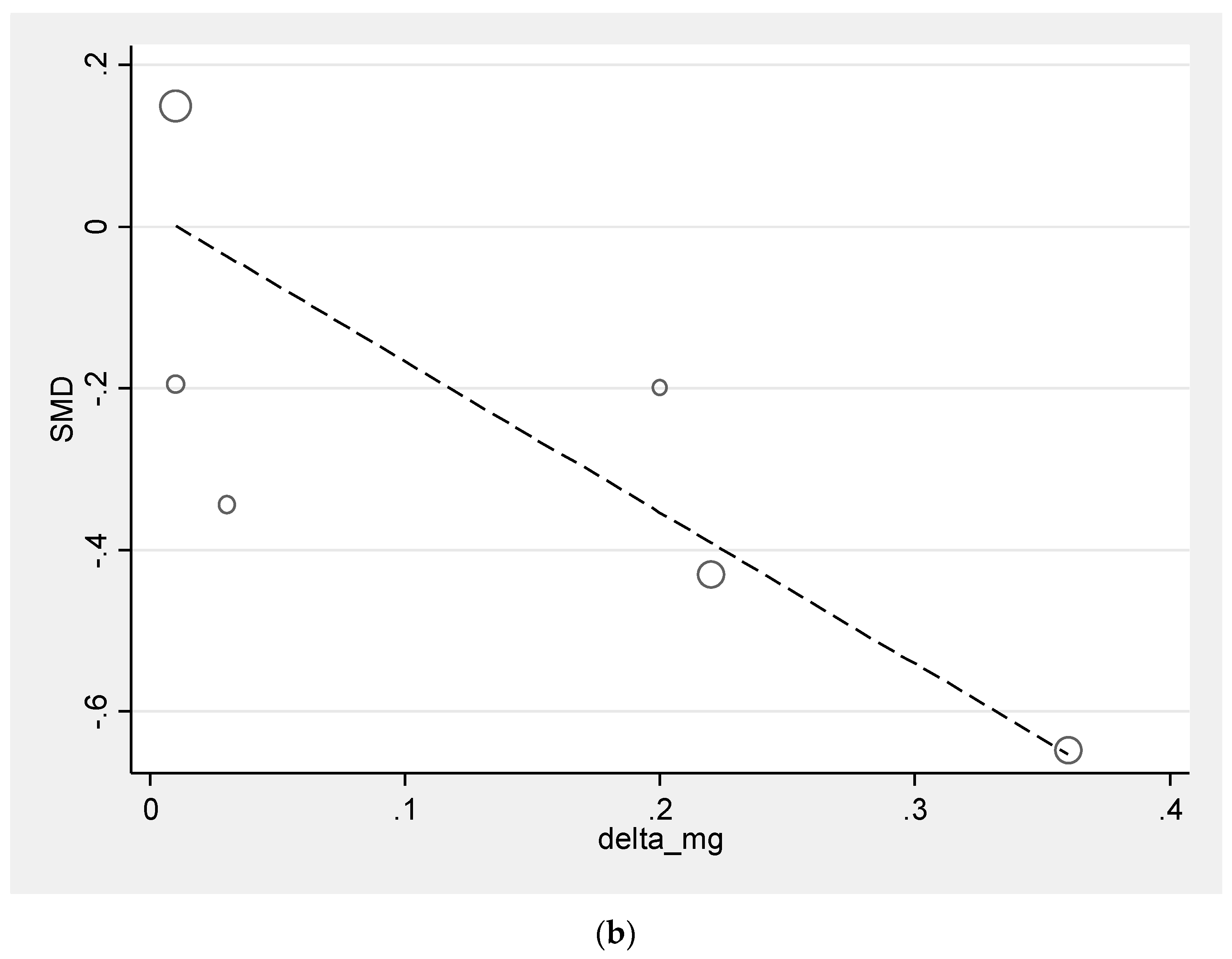 Nutrients 13 04074 g002b Nutrients 13 04074 g002b