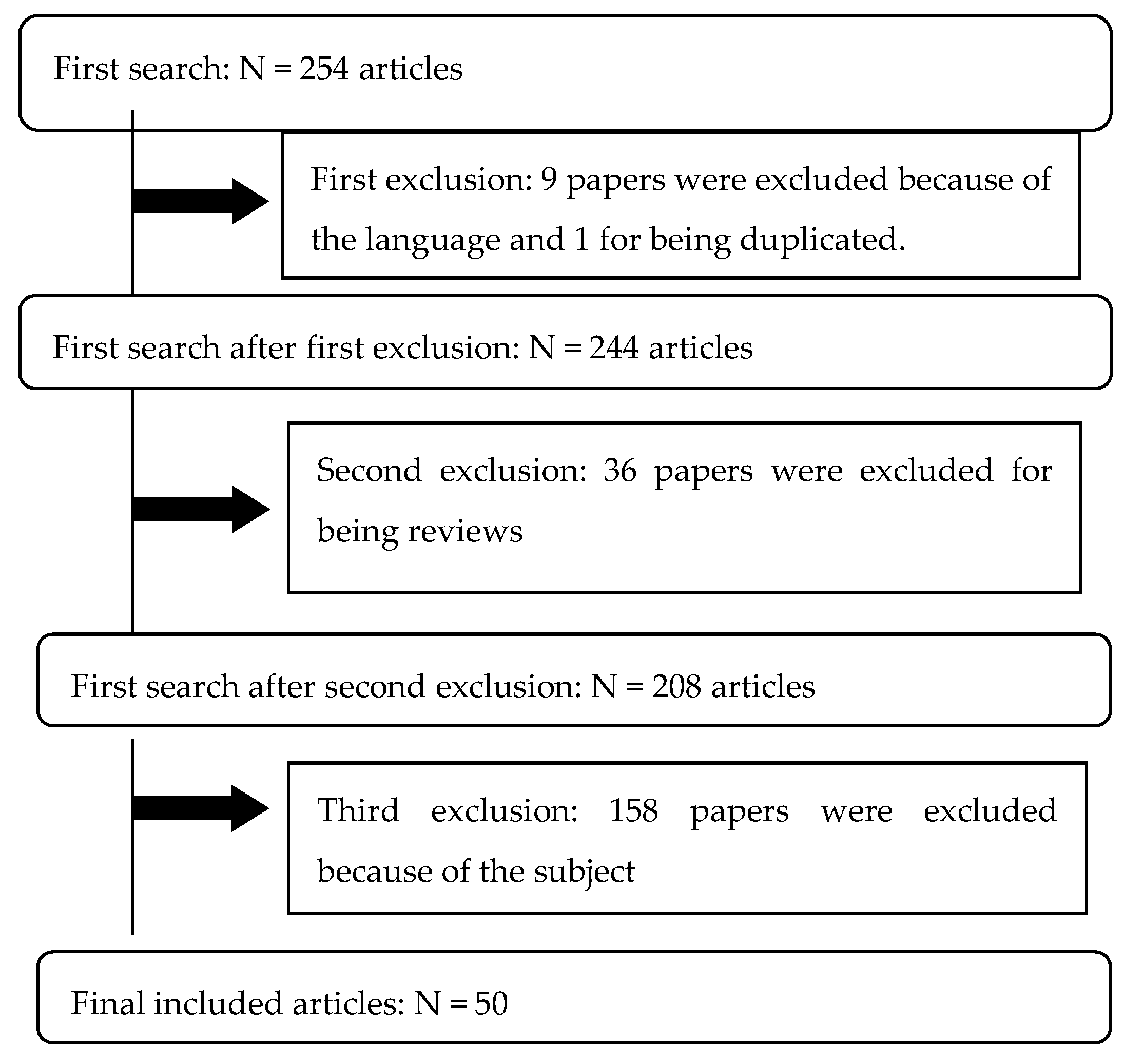 Nutrients 13 04075 g001 Nutrients 13 04075 g001