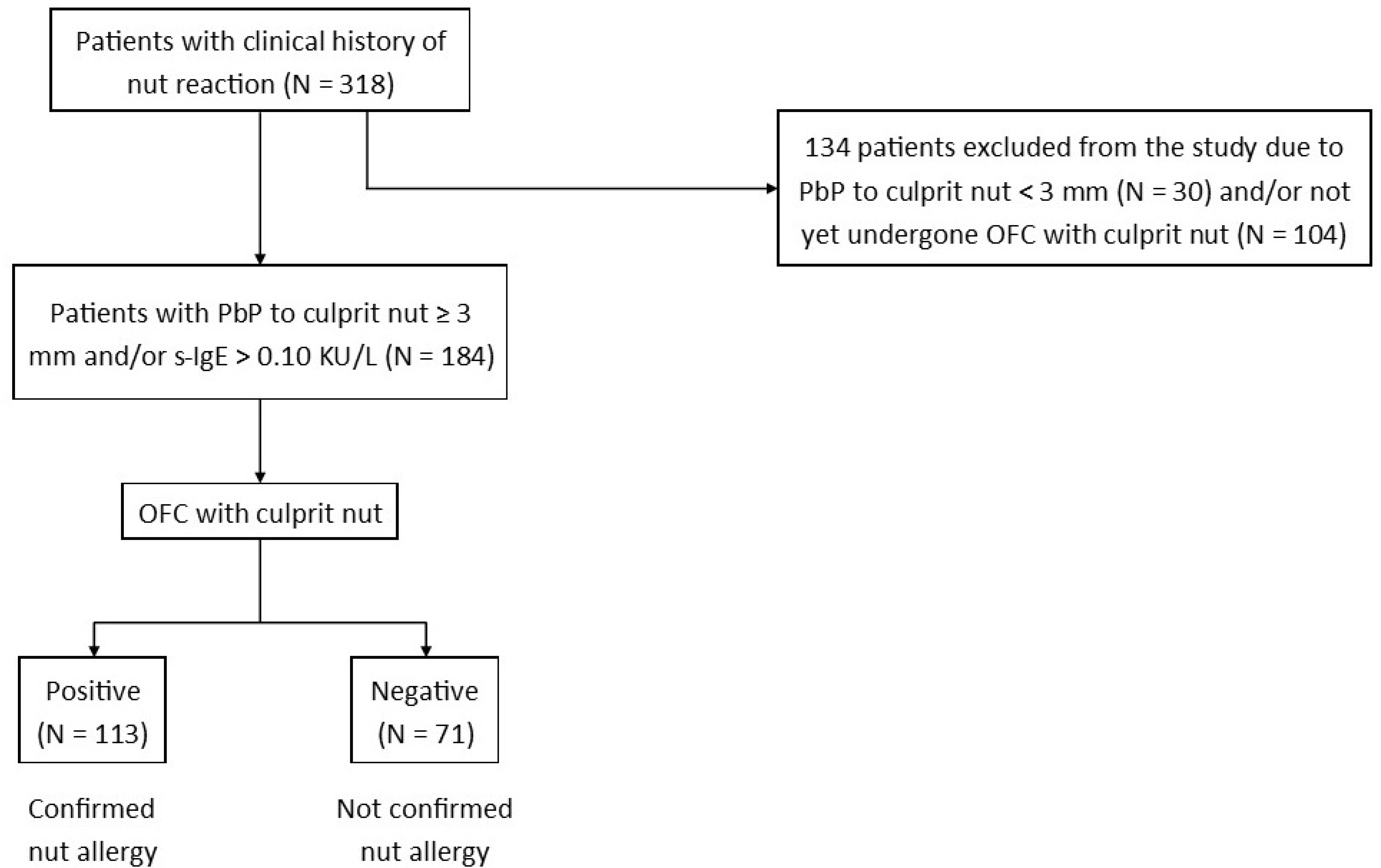 Nutrients 13 04076 g001 Nutrients 13 04076 g001