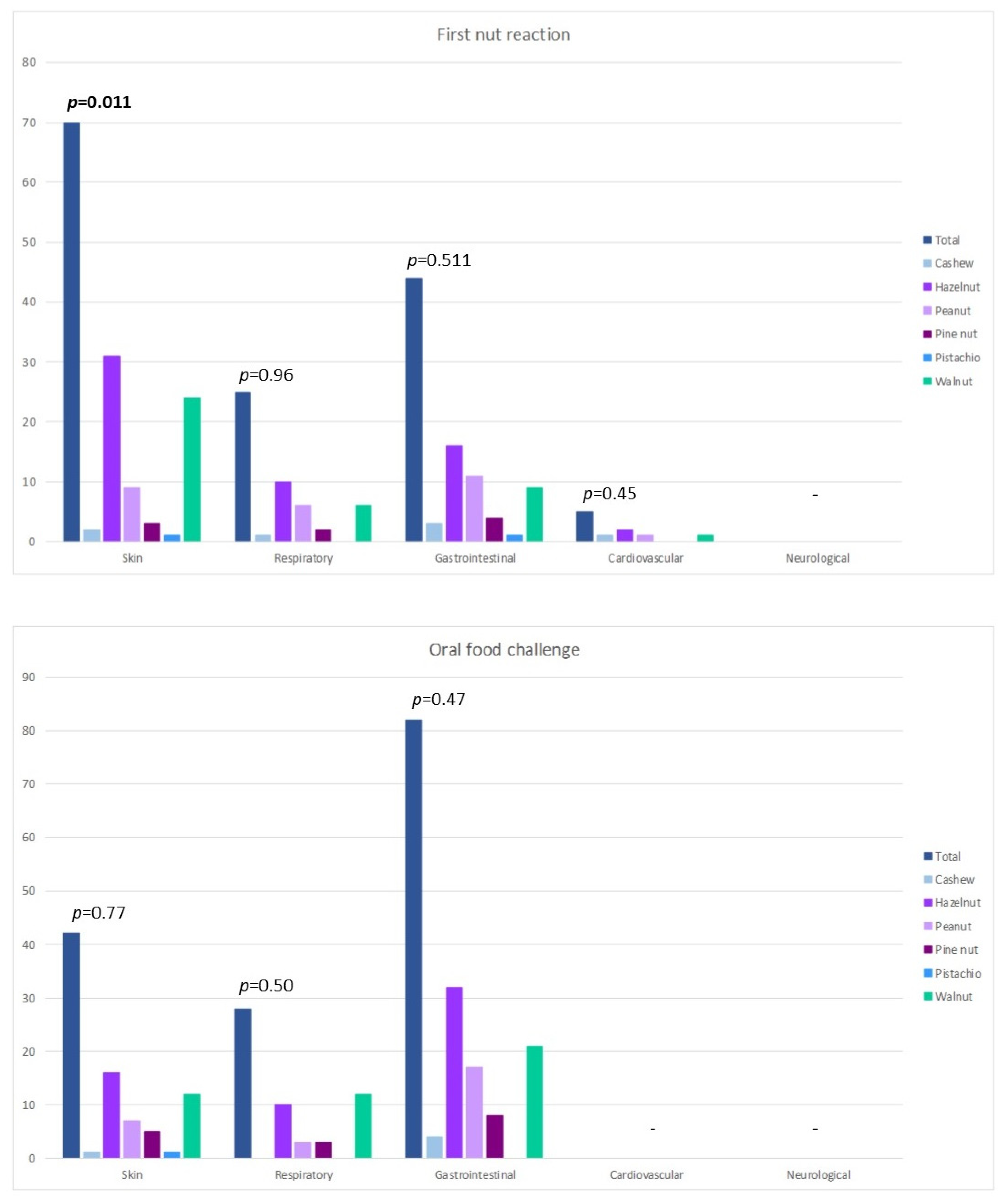 Nutrients 13 04076 g002 Nutrients 13 04076 g002