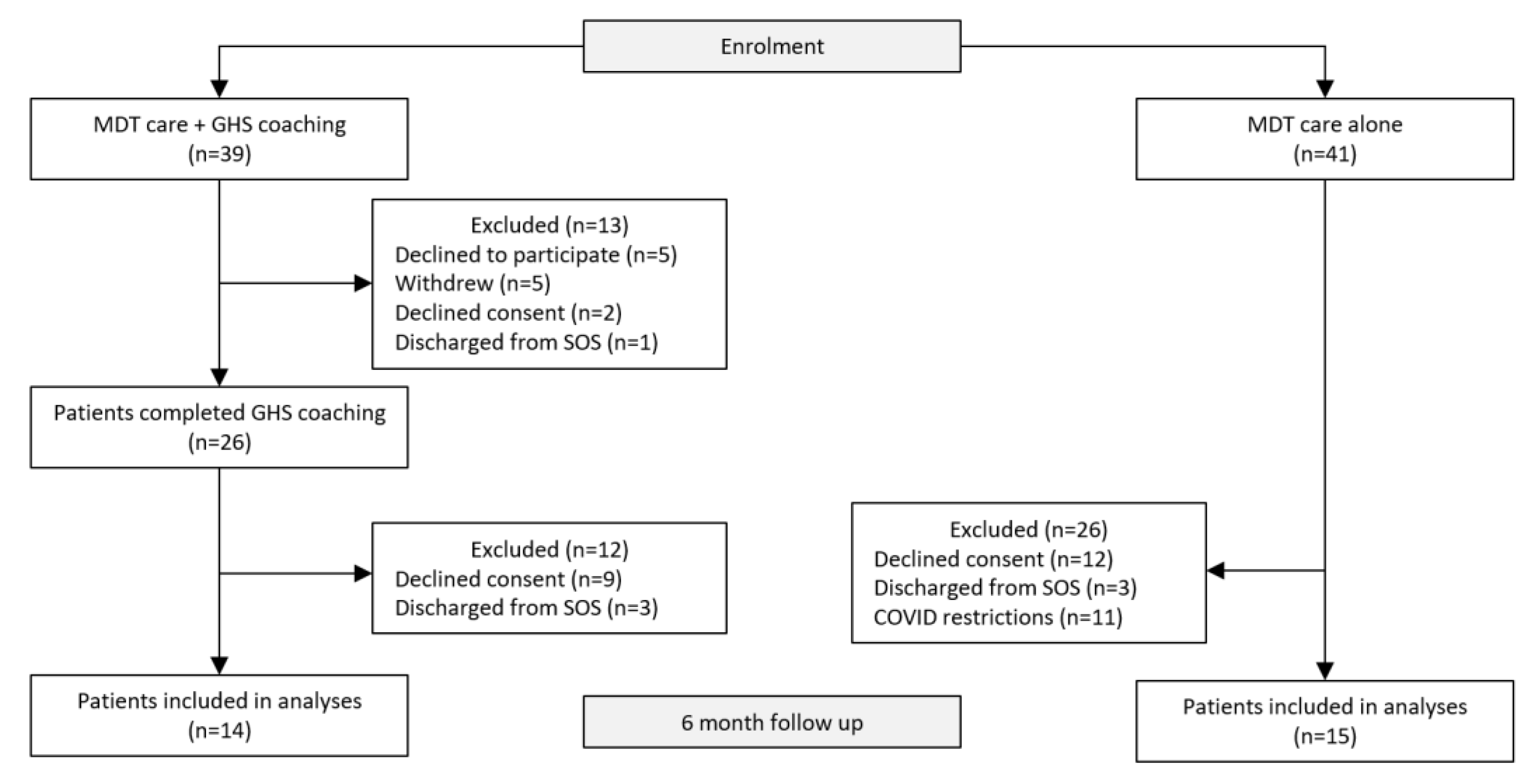 Nutrients 13 04078 g001