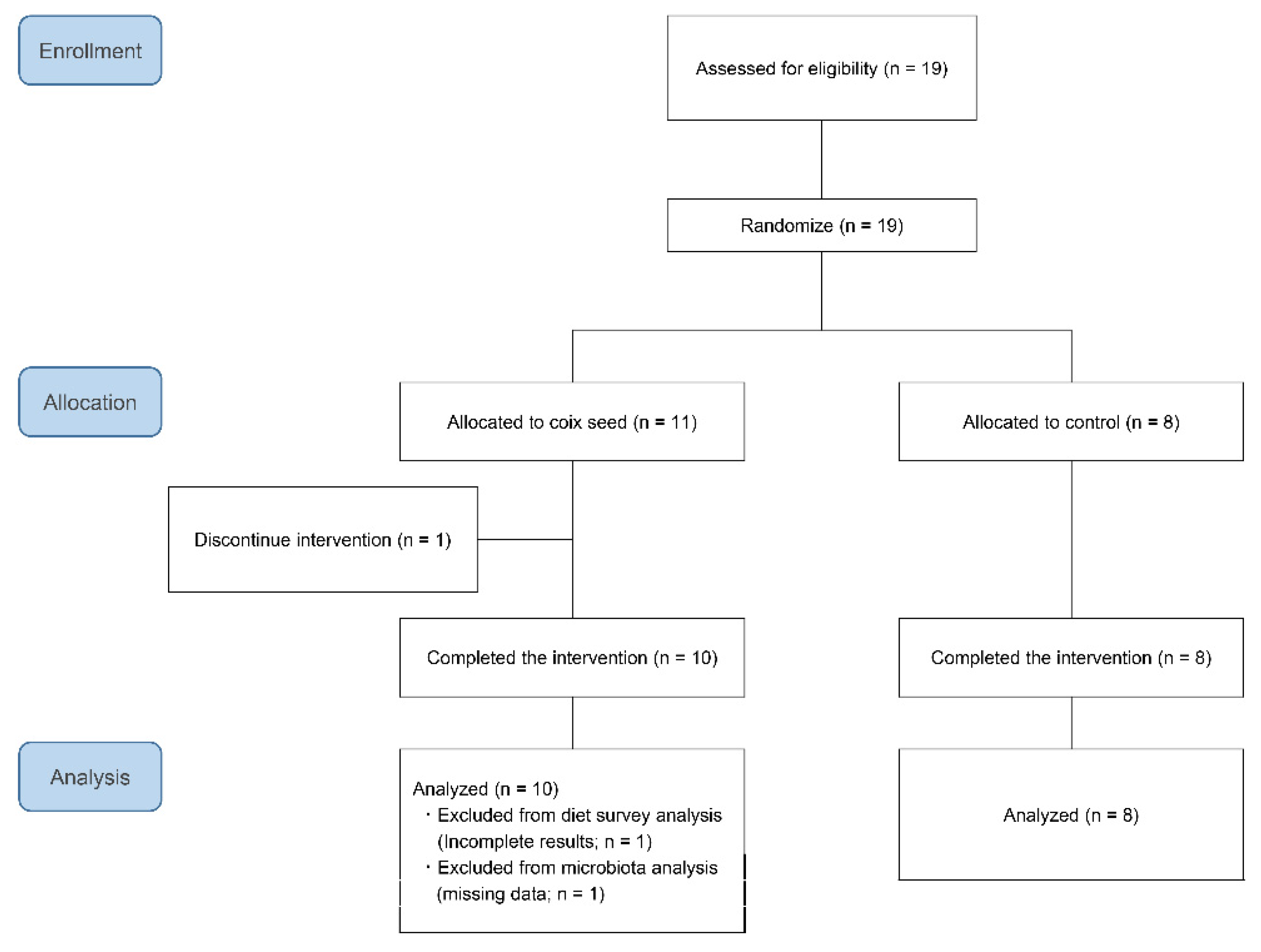 Nutrients 13 04079 g001 550