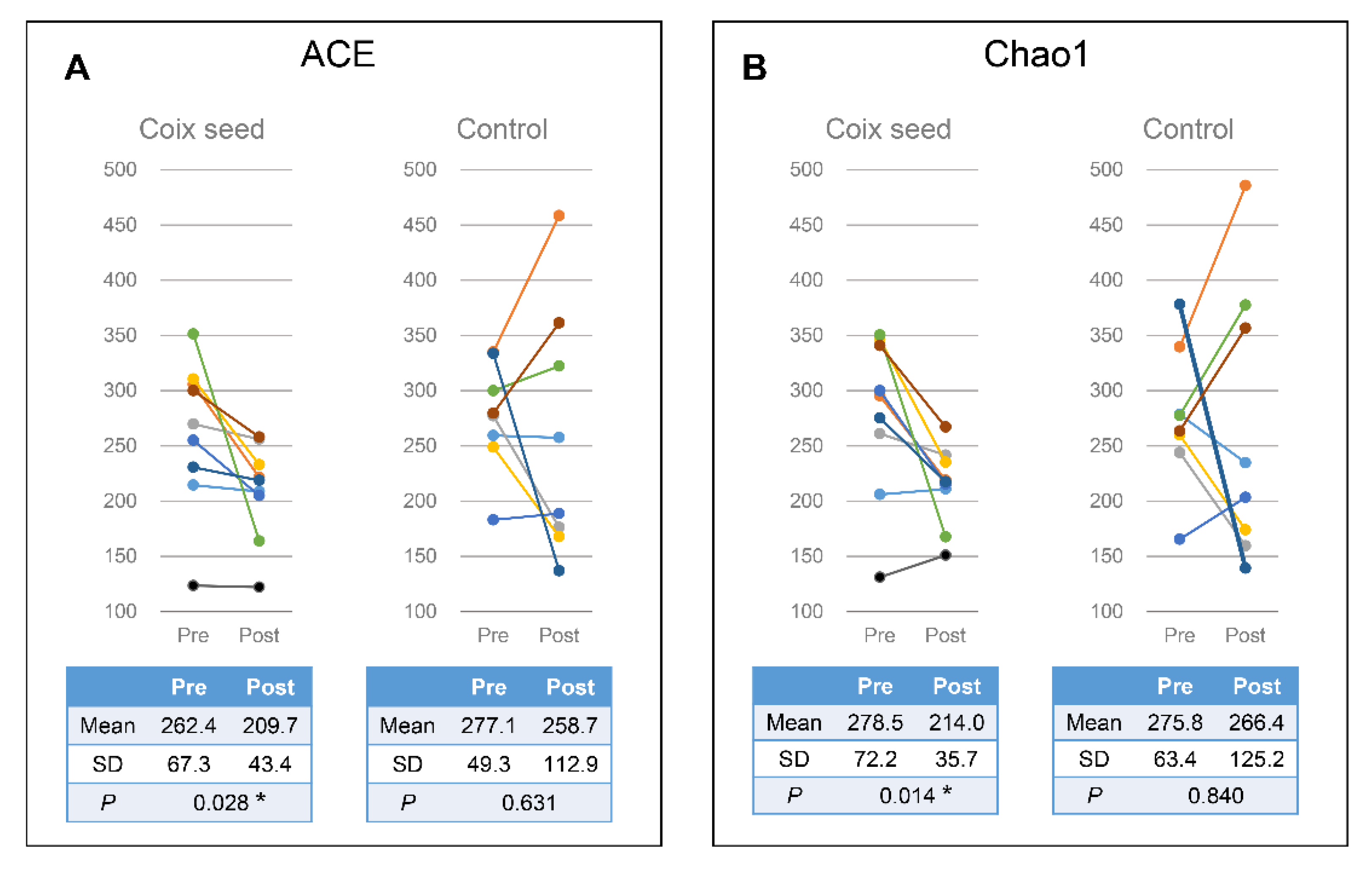 Nutrients 13 04079 g003 550