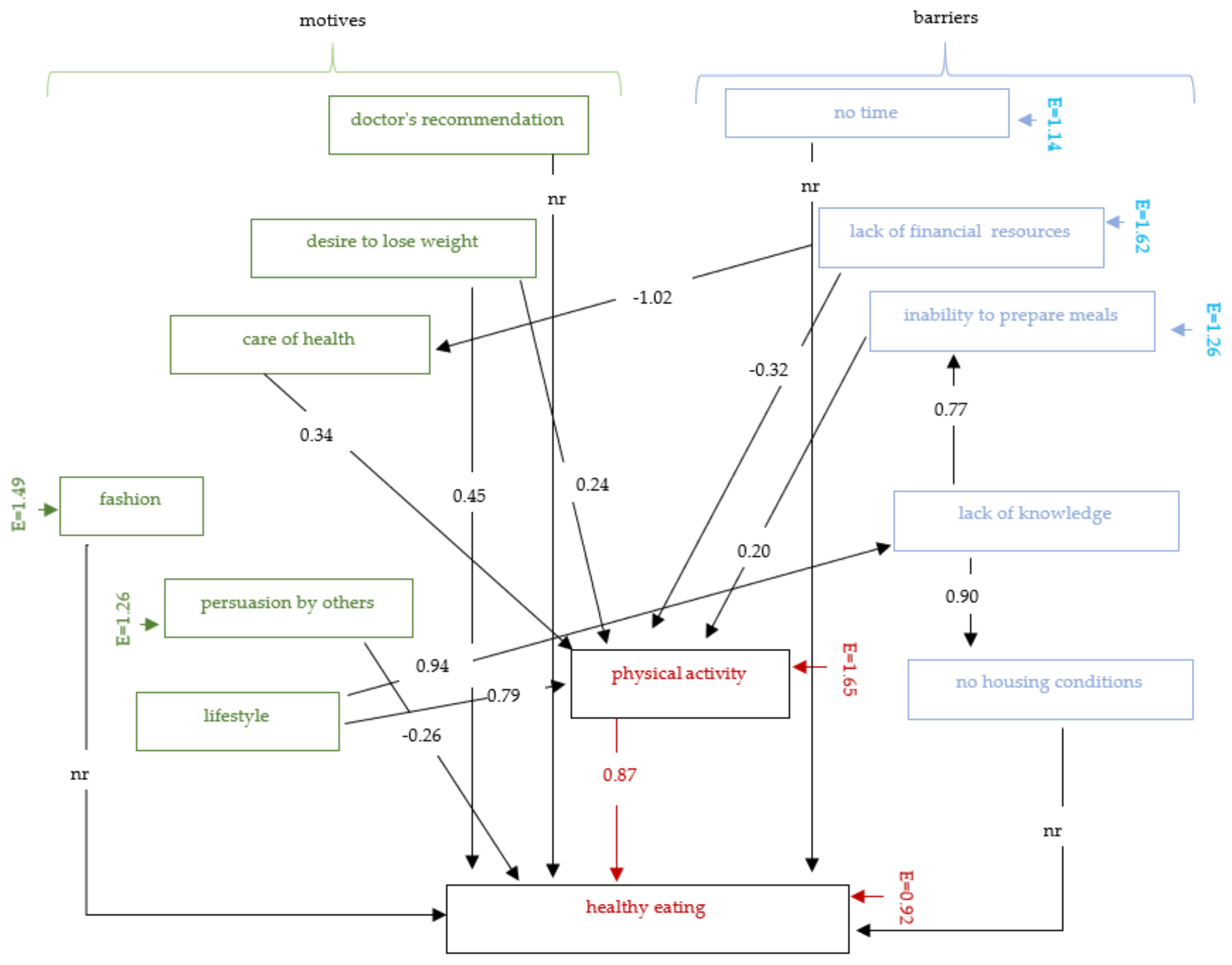 Nutrients 13 04083 g001 550