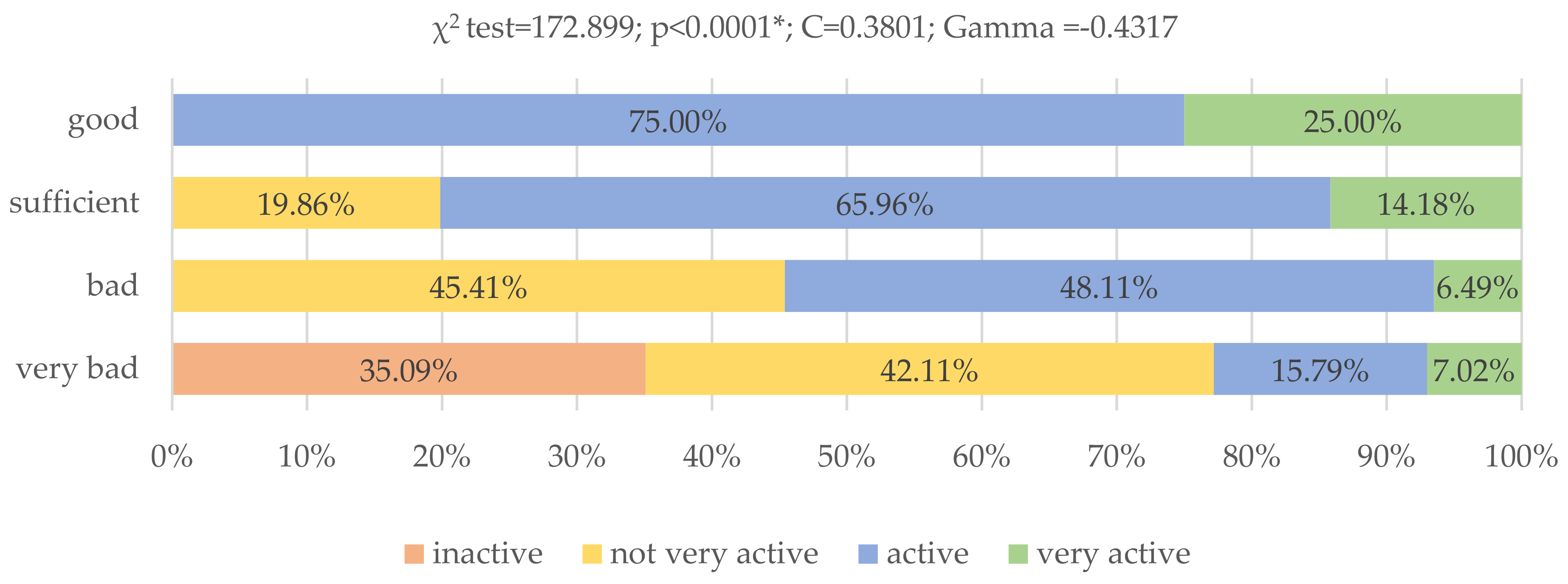 Nutrients 13 04083 g002 550