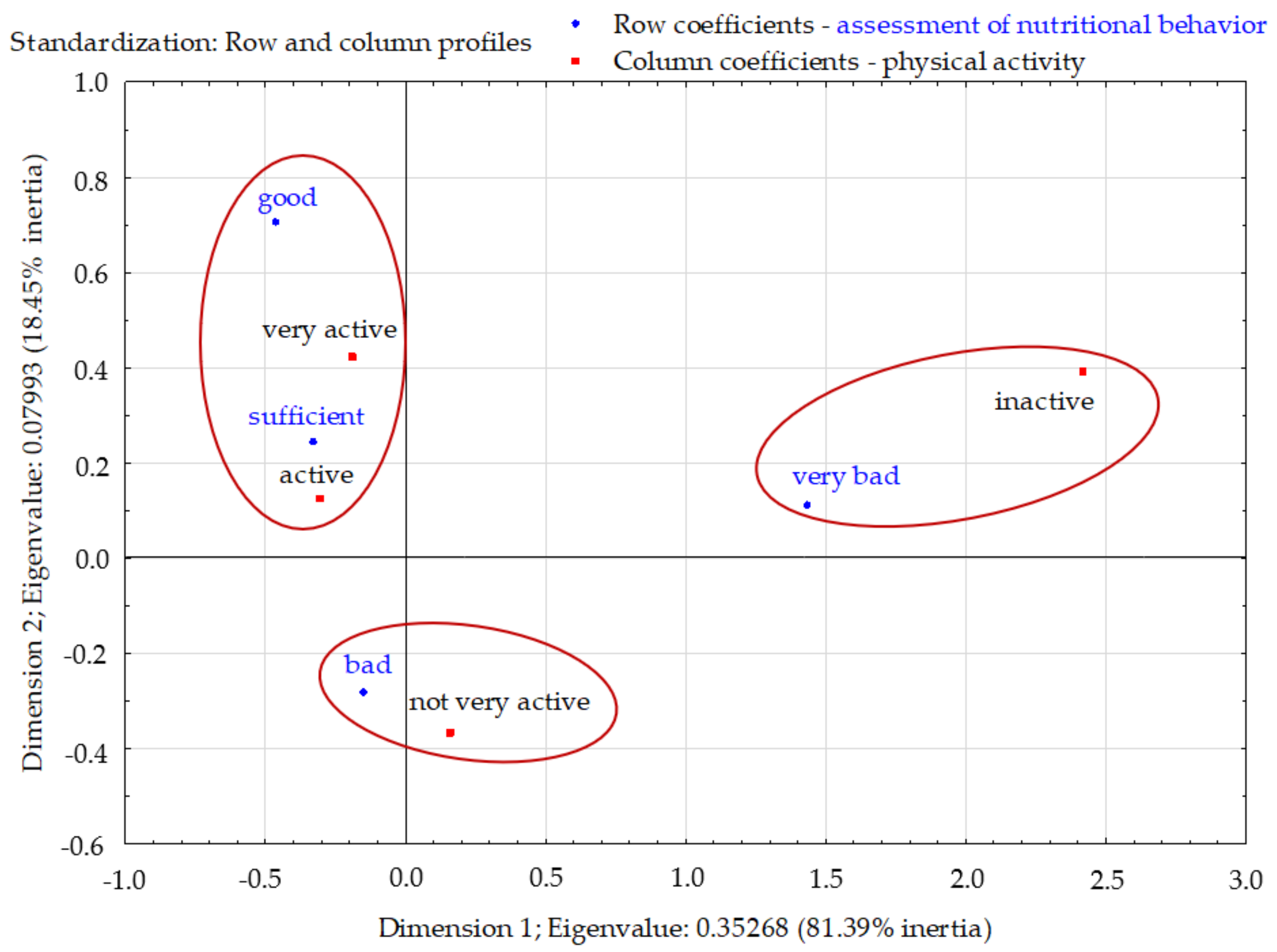 Nutrients 13 04083 g003 550