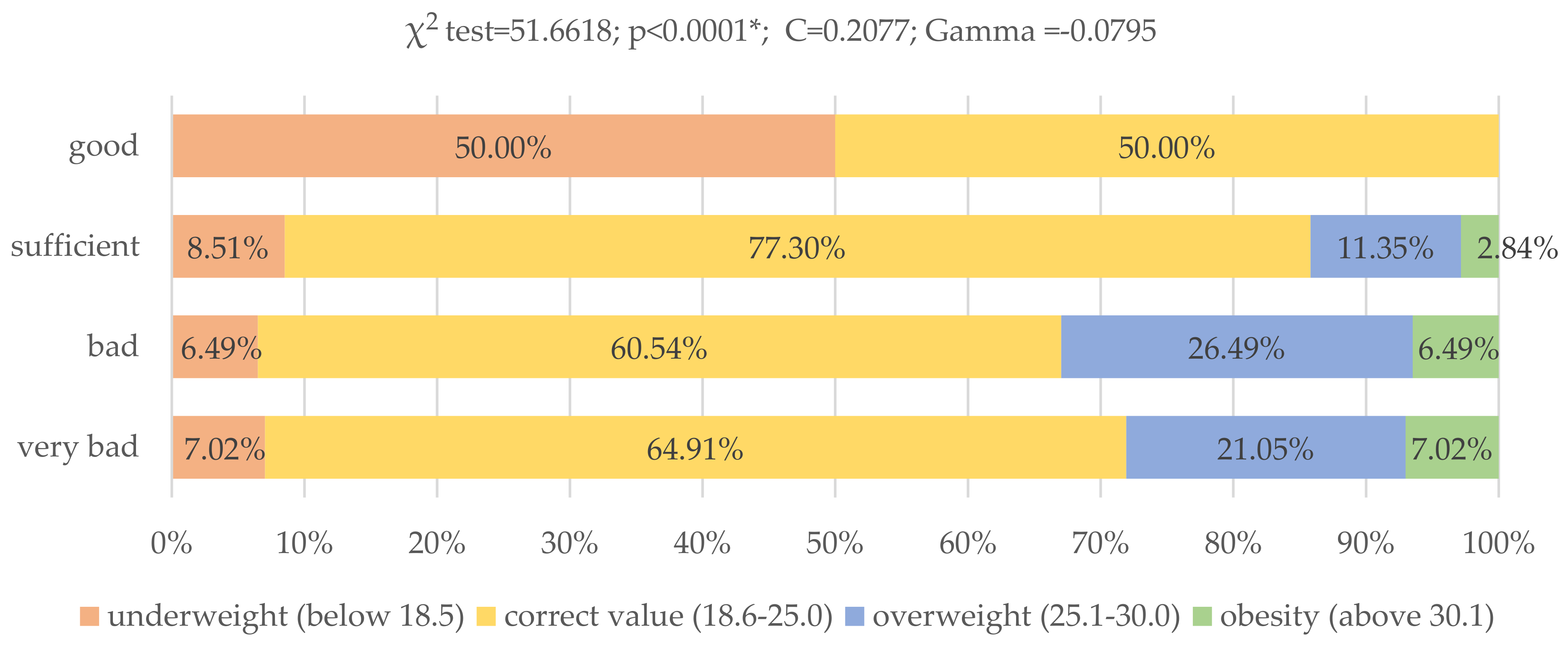 Nutrients 13 04083 g007 550