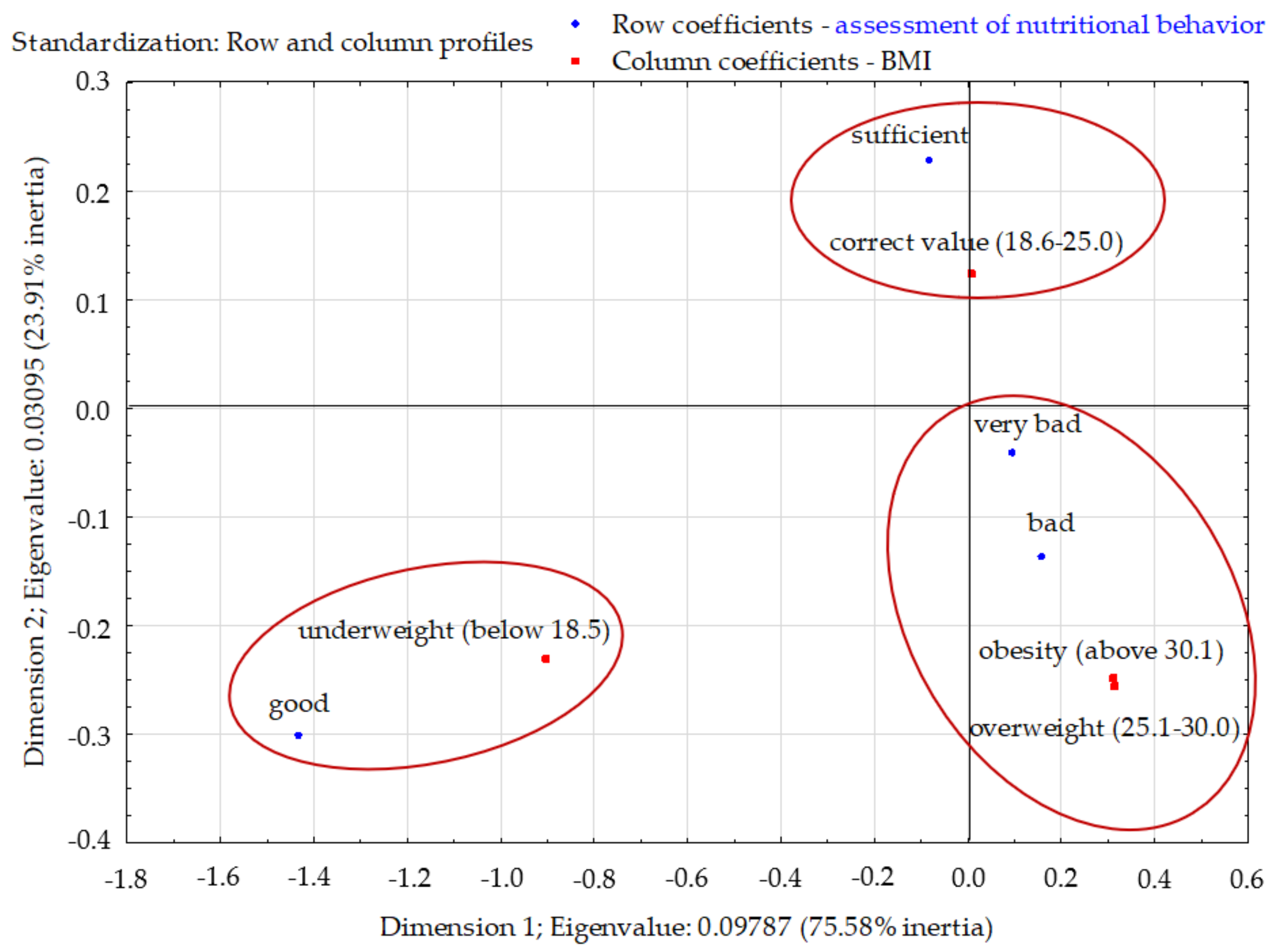 Nutrients 13 04083 g008 550