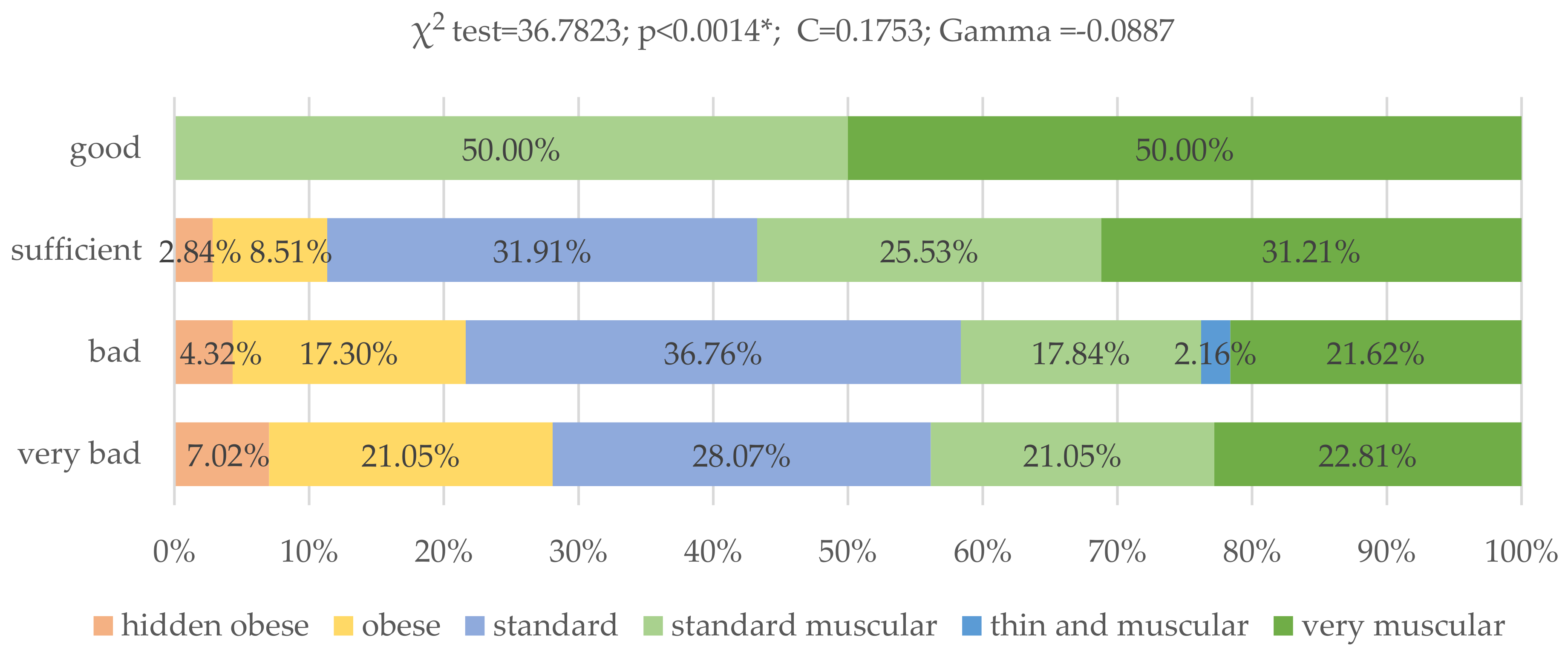 Nutrients 13 04083 g009 550