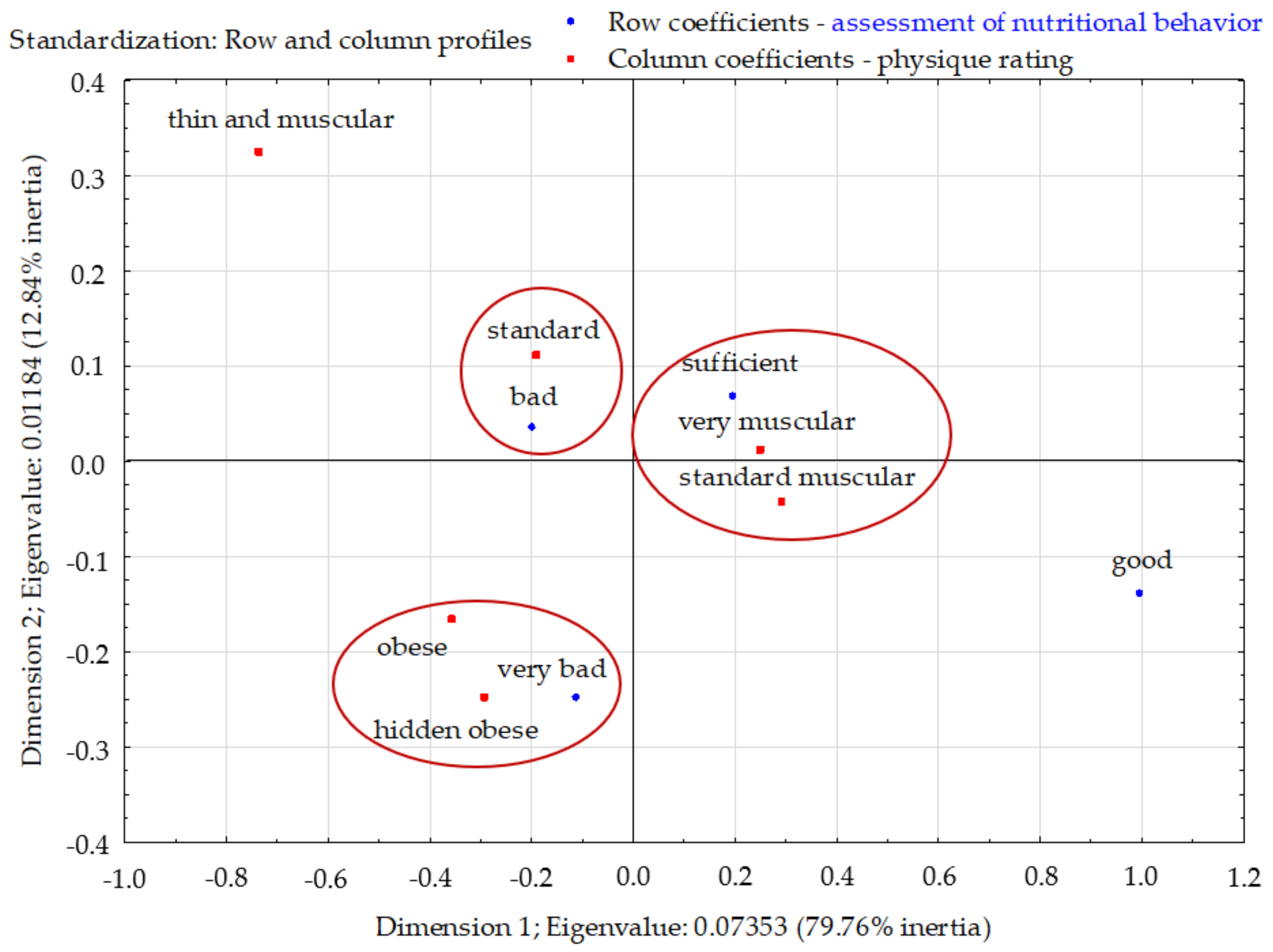 Nutrients 13 04083 g010 550