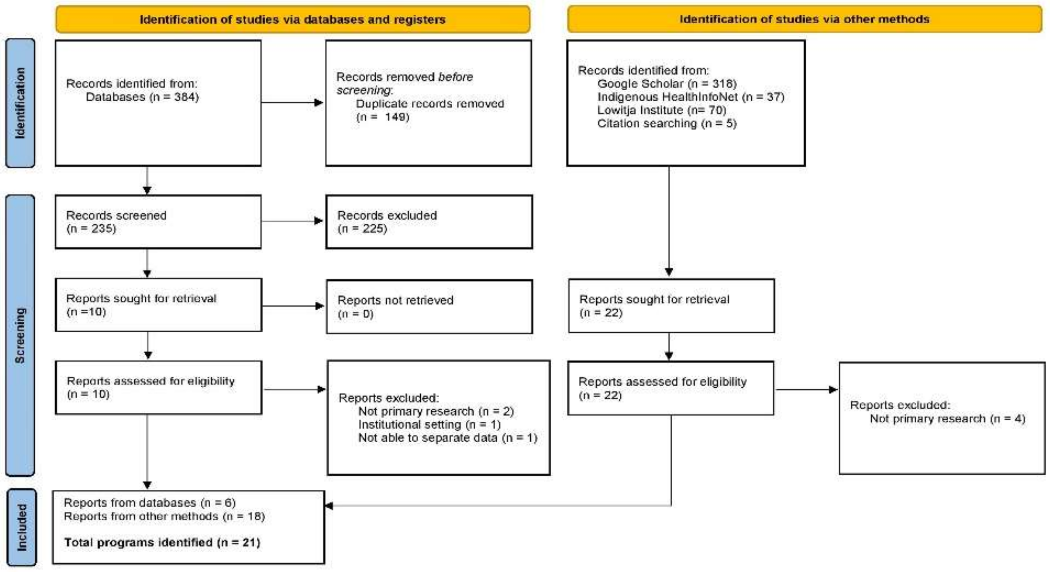 Nutrients 13 04084 g001