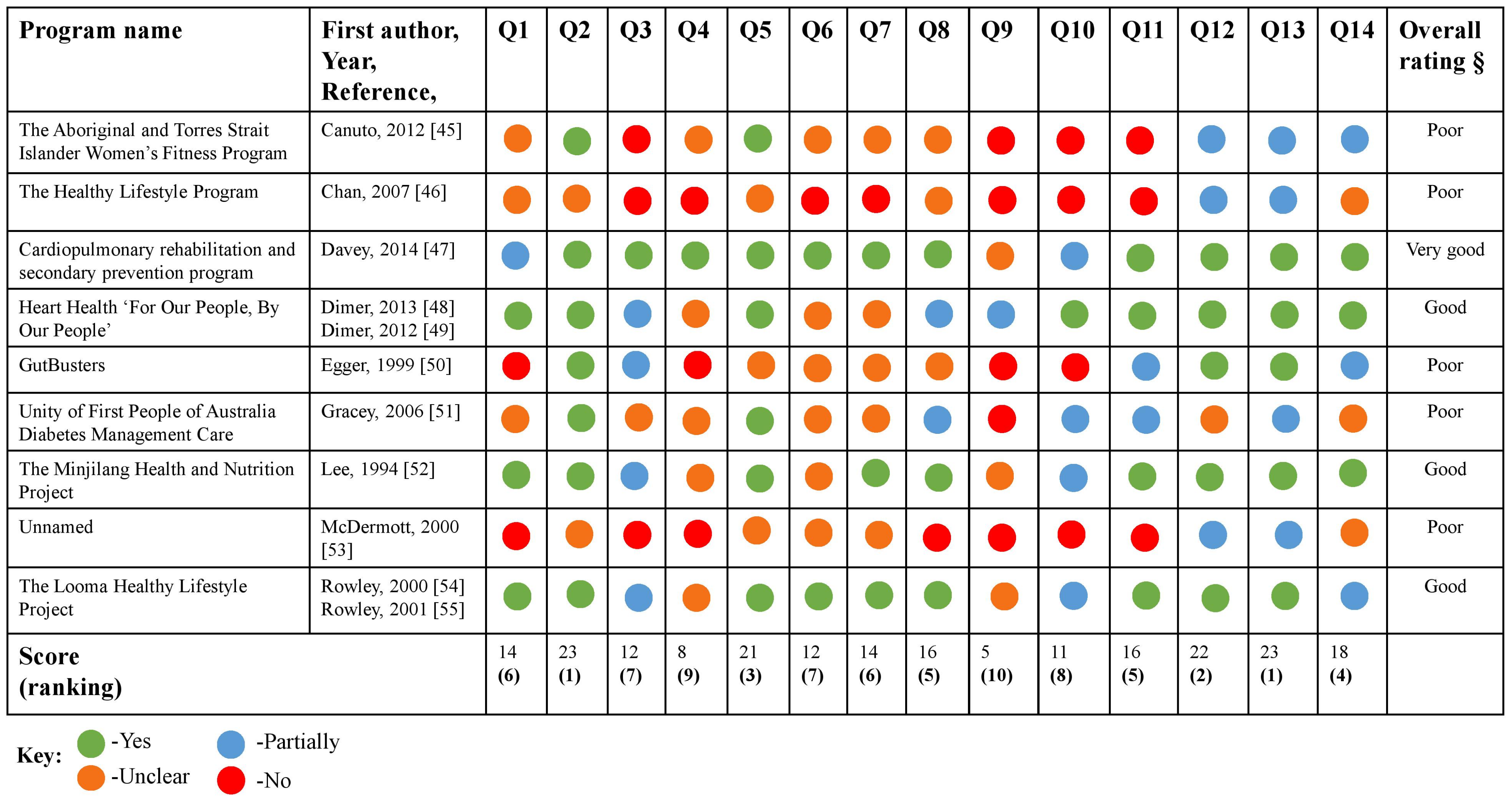 Nutrients 13 04084 g002