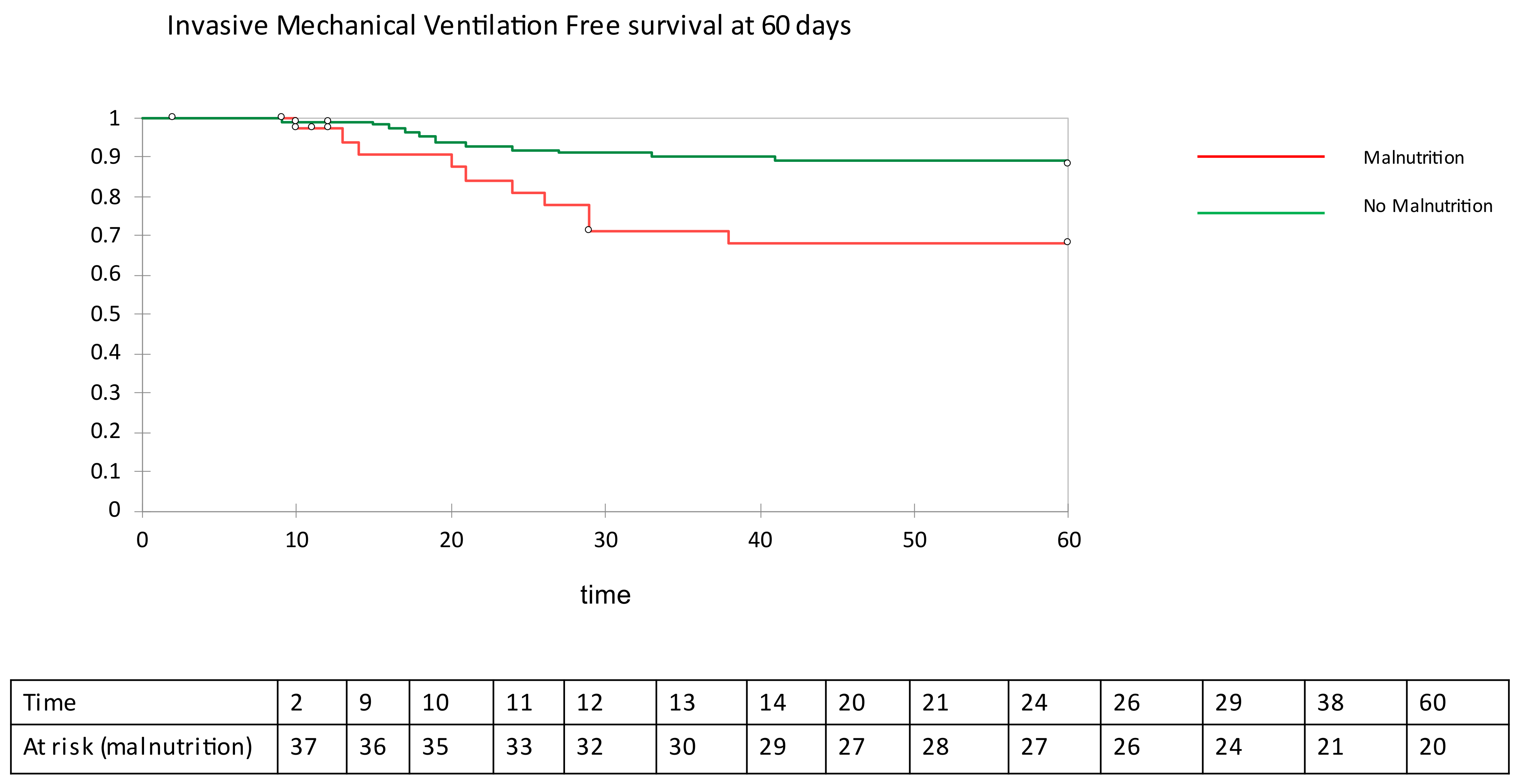 Nutrients 13 04085 g002 550