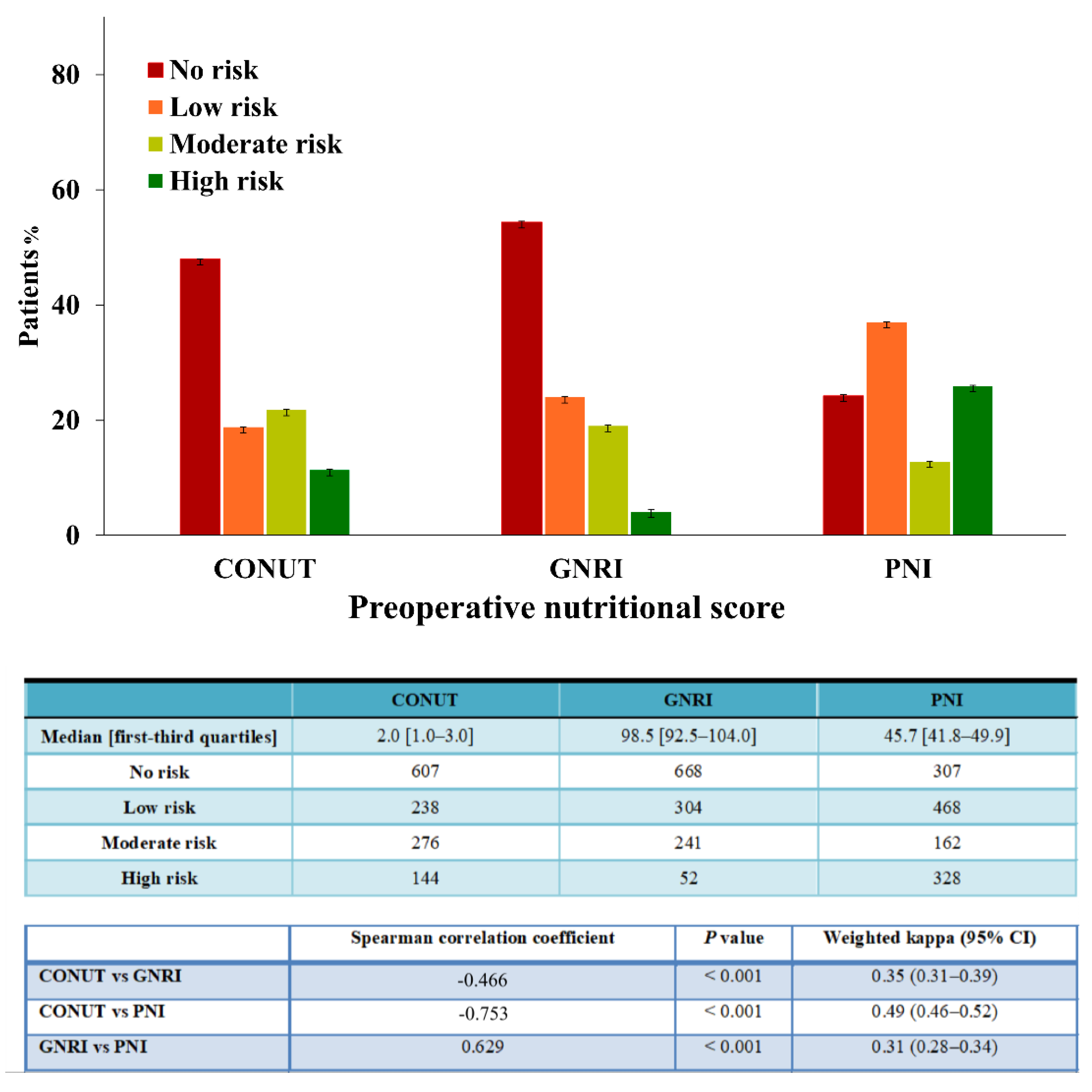 Nutrients 13 04086 g002