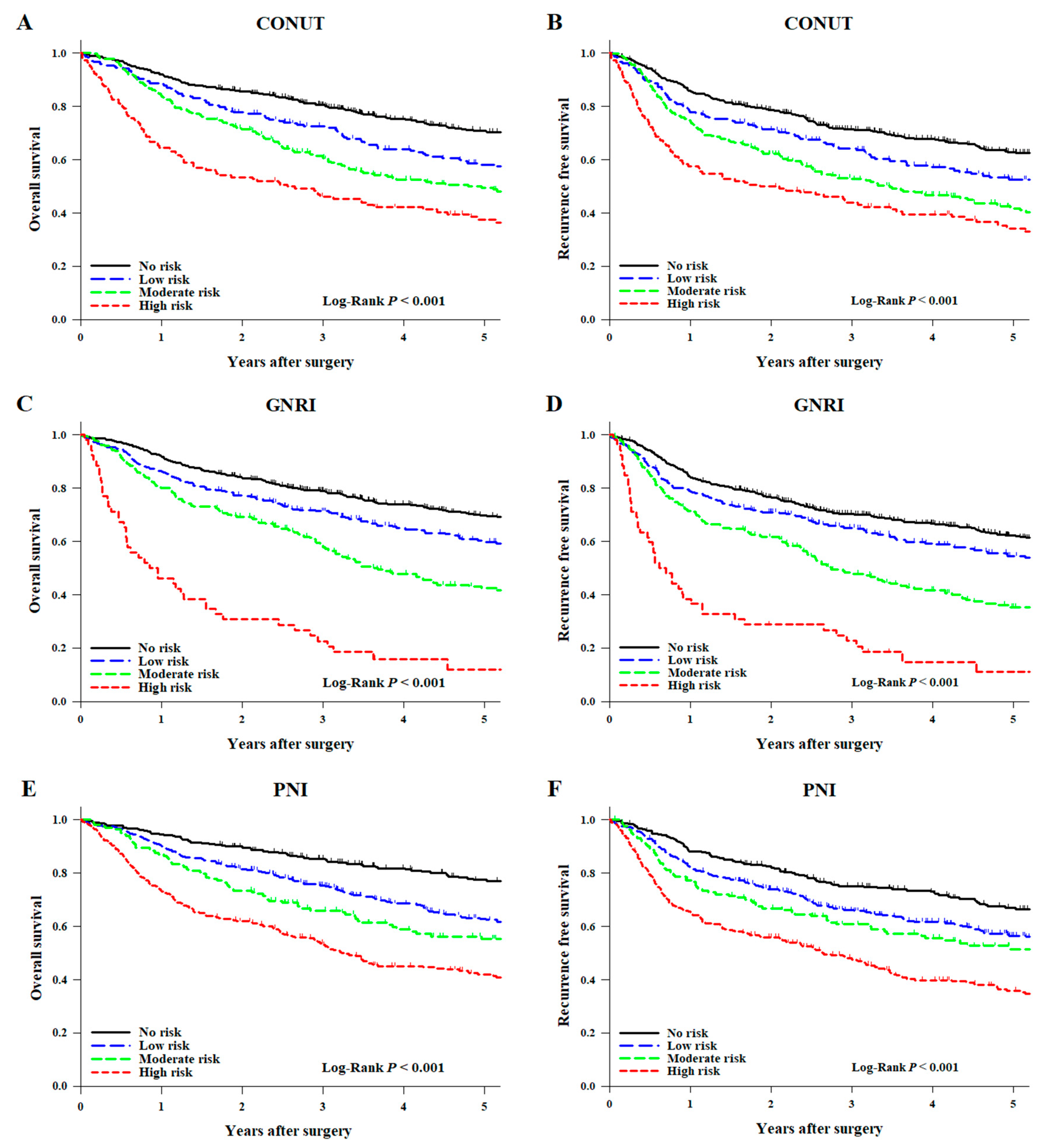 Nutrients 13 04086 g003