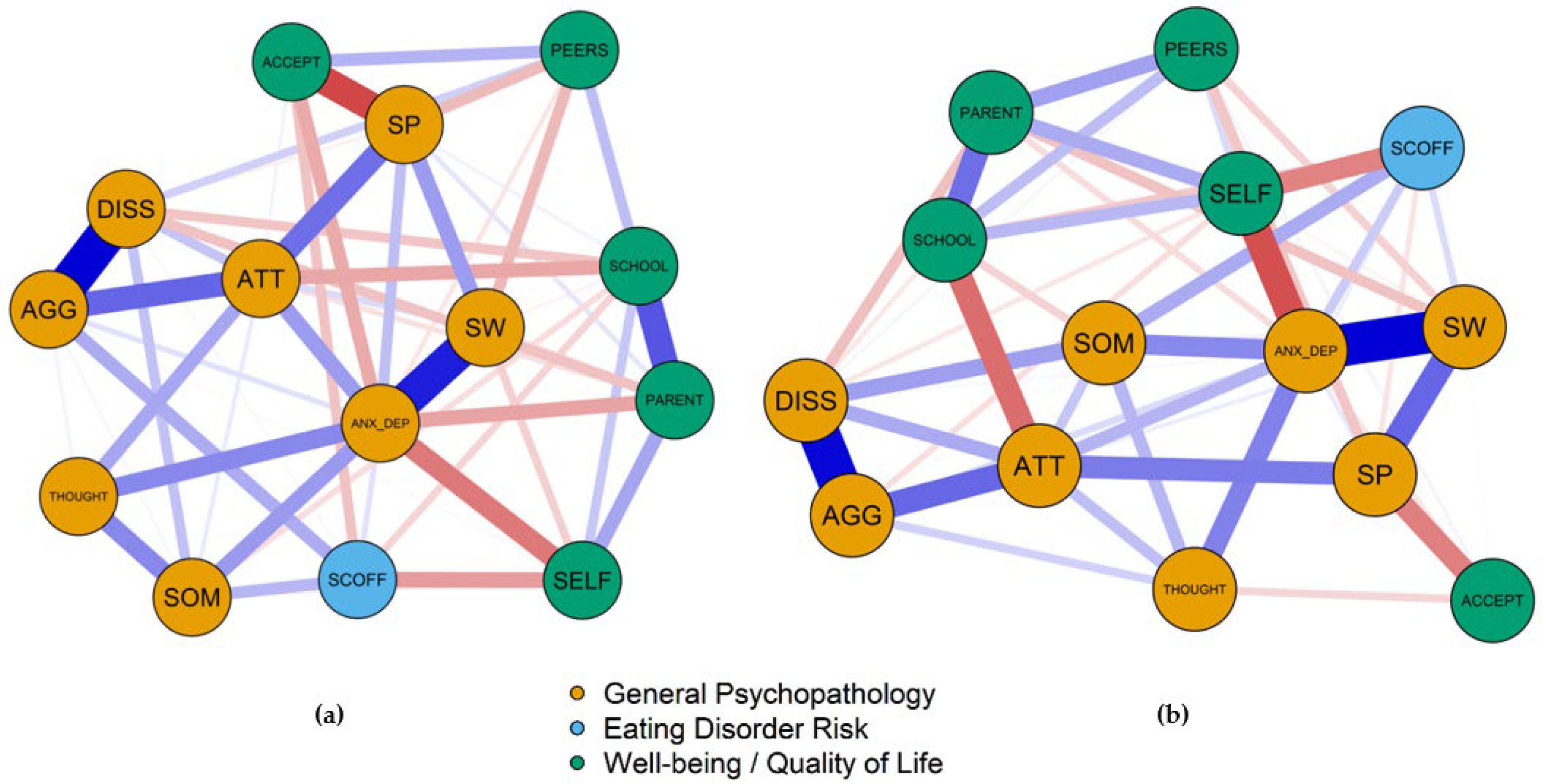 Nutrients 13 04096 g001 550