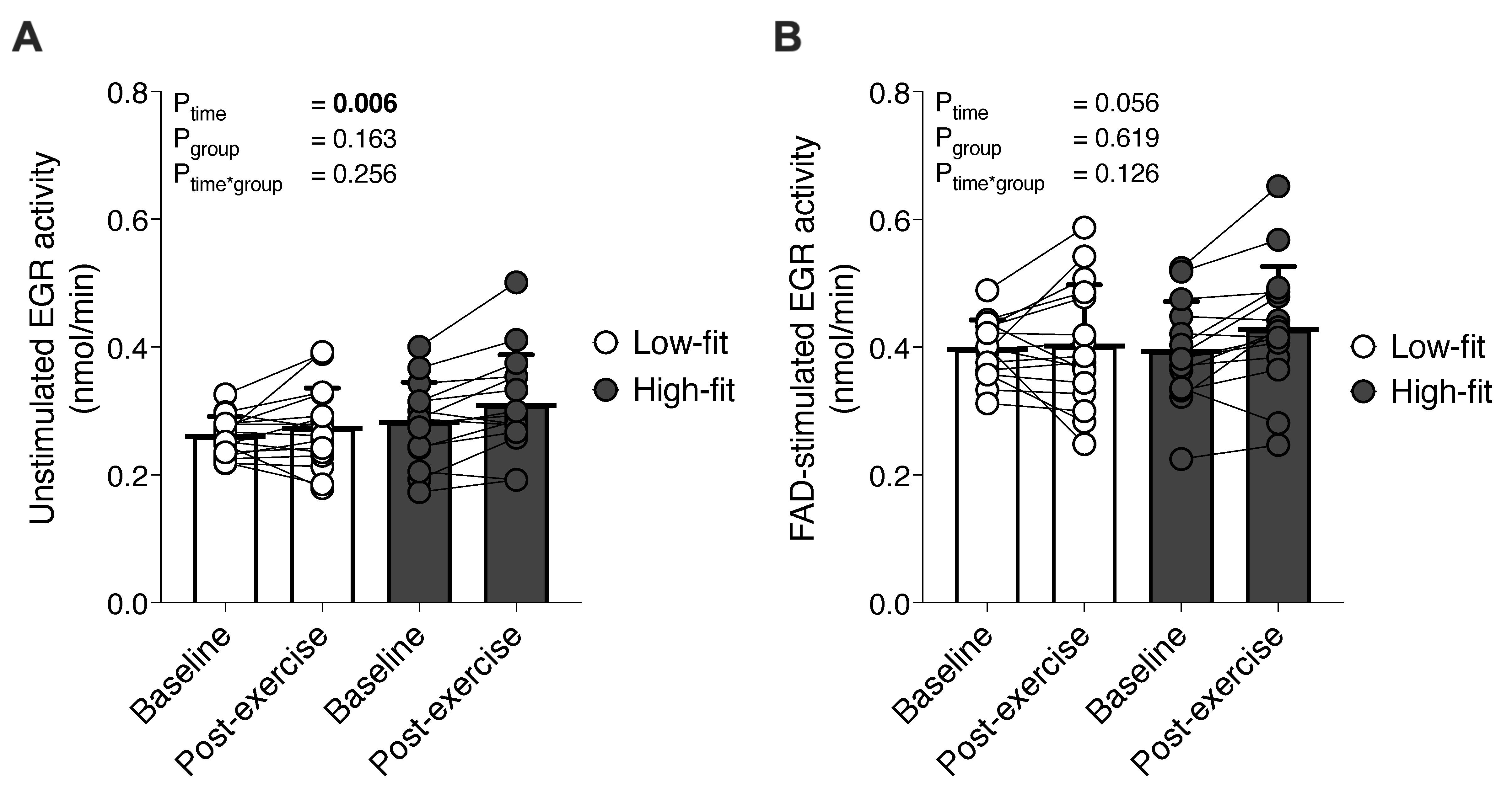 Nutrients 13 04097 g001 550