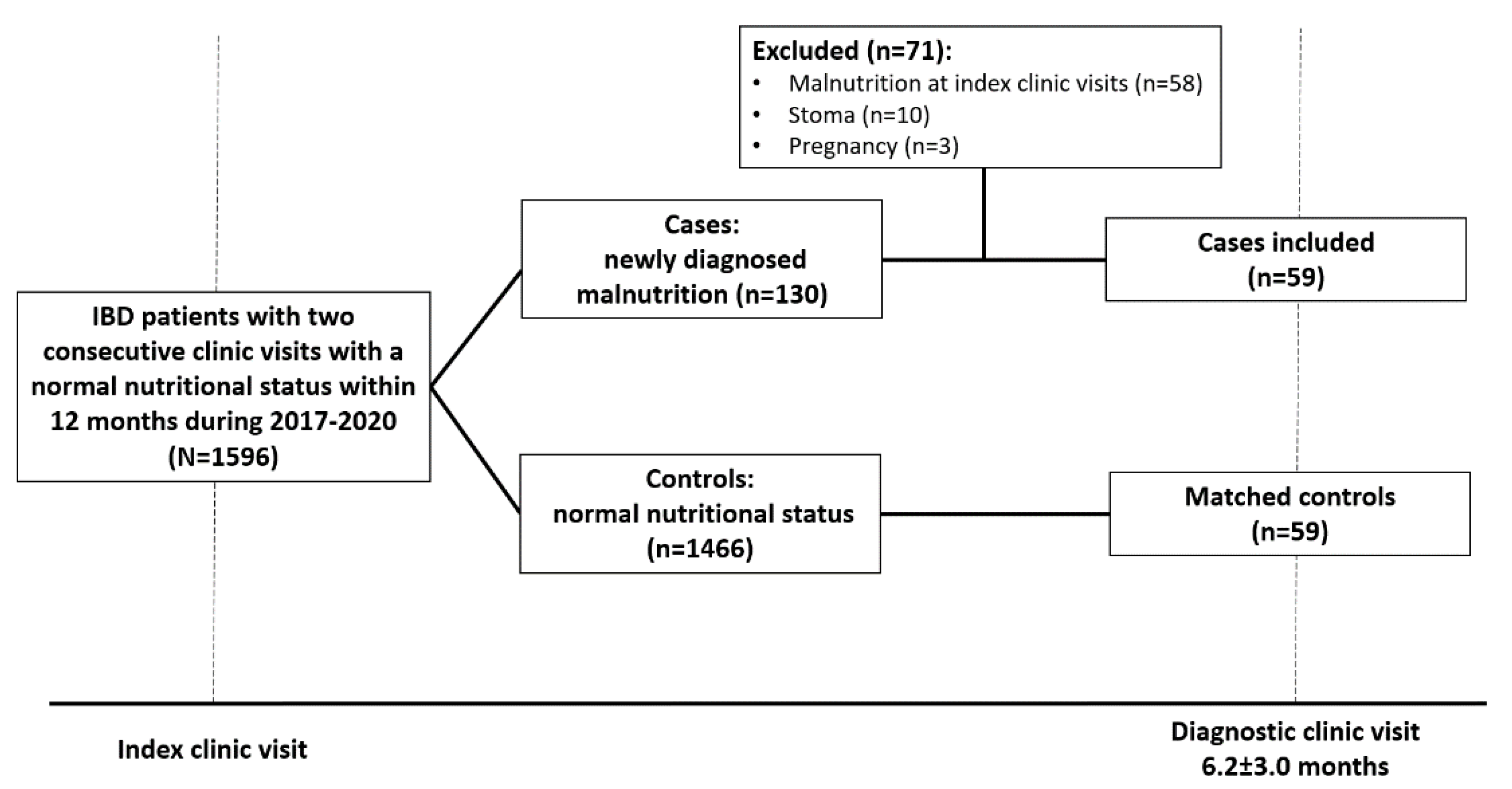Nutrients 13 04098 g001 Nutrients 13 04098 g001