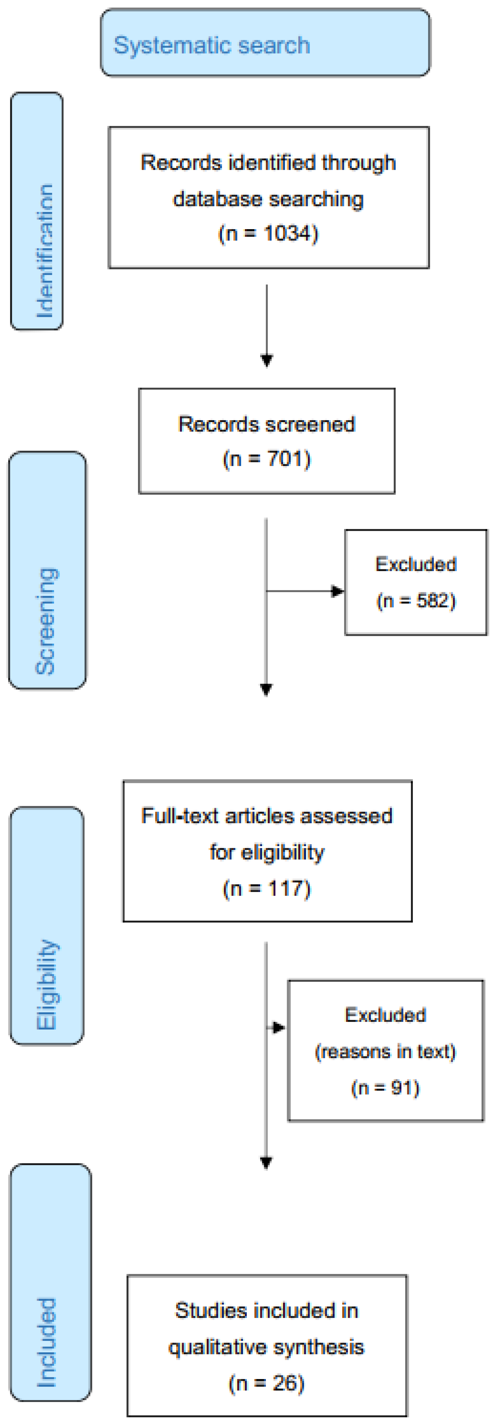 Nutrients 13 04109 g001 Nutrients 13 04109 g001